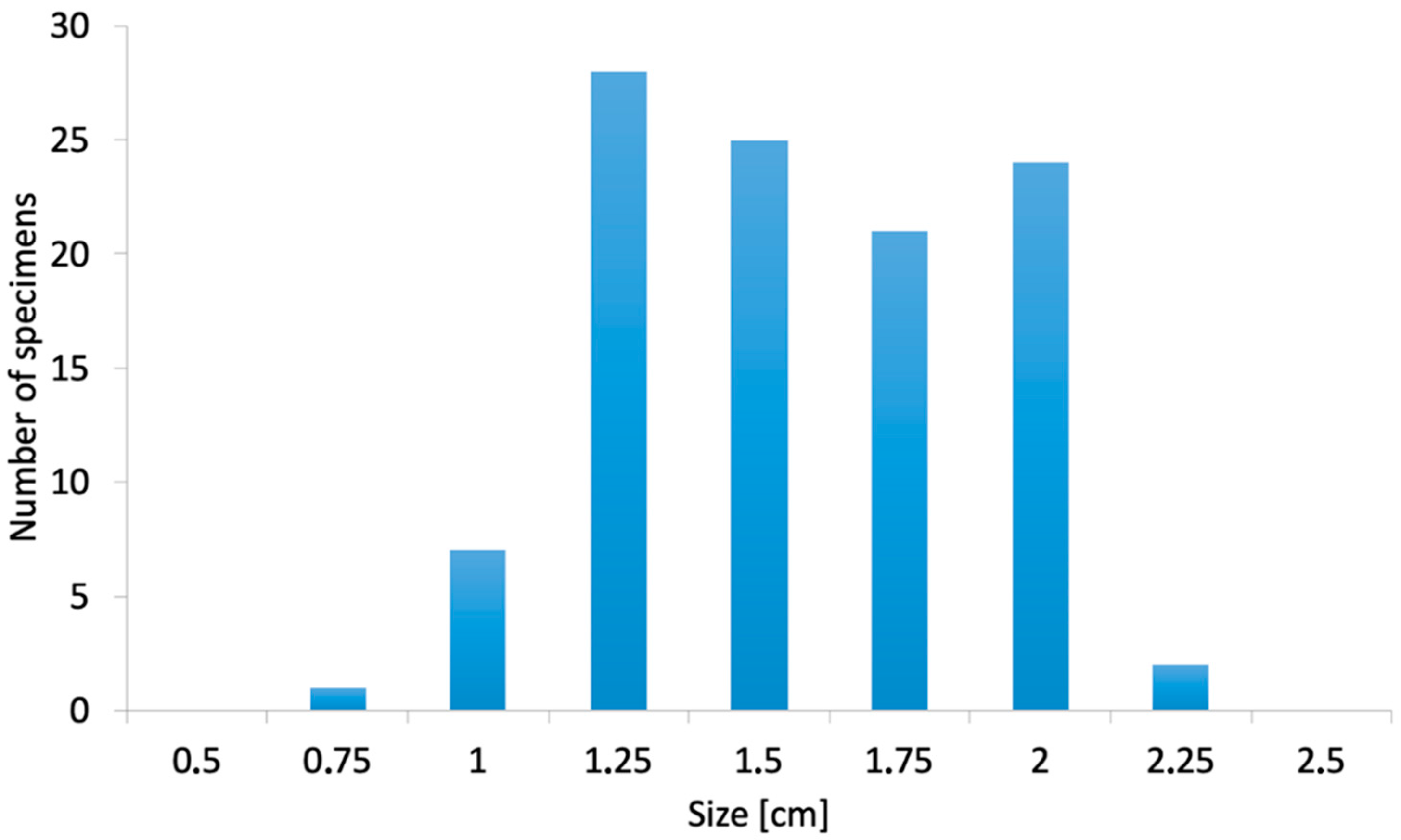 Jmse 09 01344 g004 Jmse 09 01344 g004