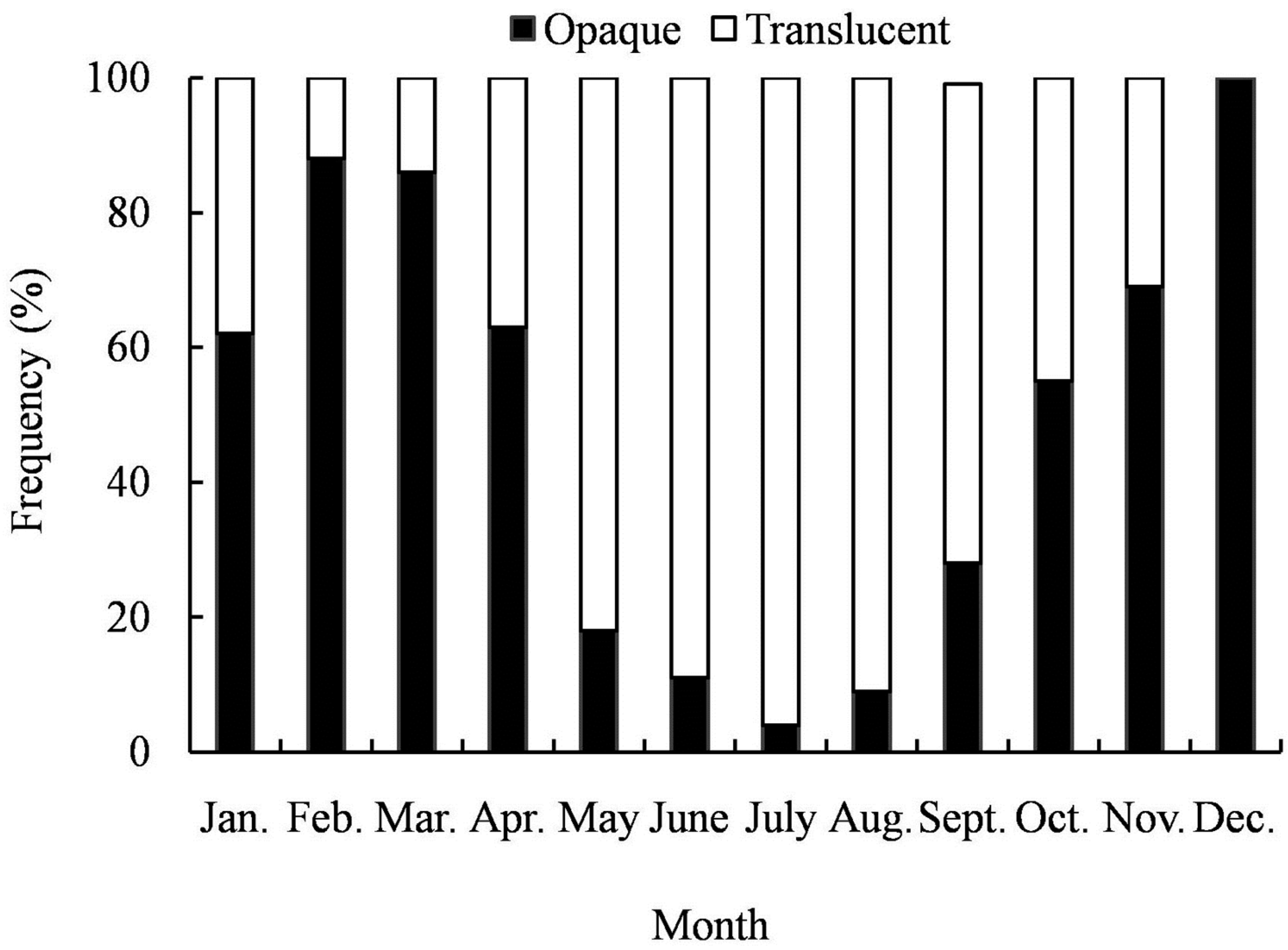 Jmse 09 01346 g003 550