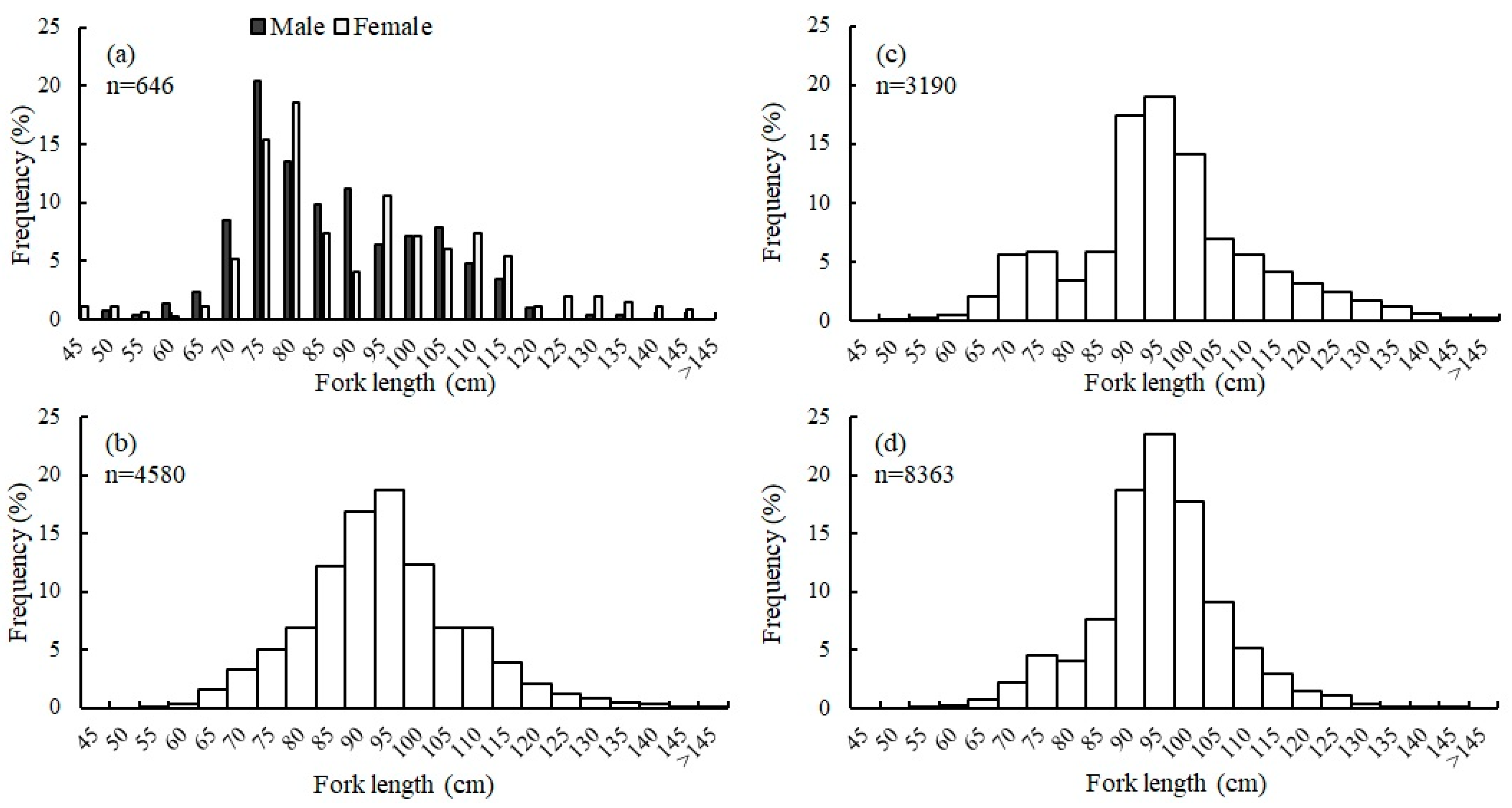 Jmse 09 01346 g004 550