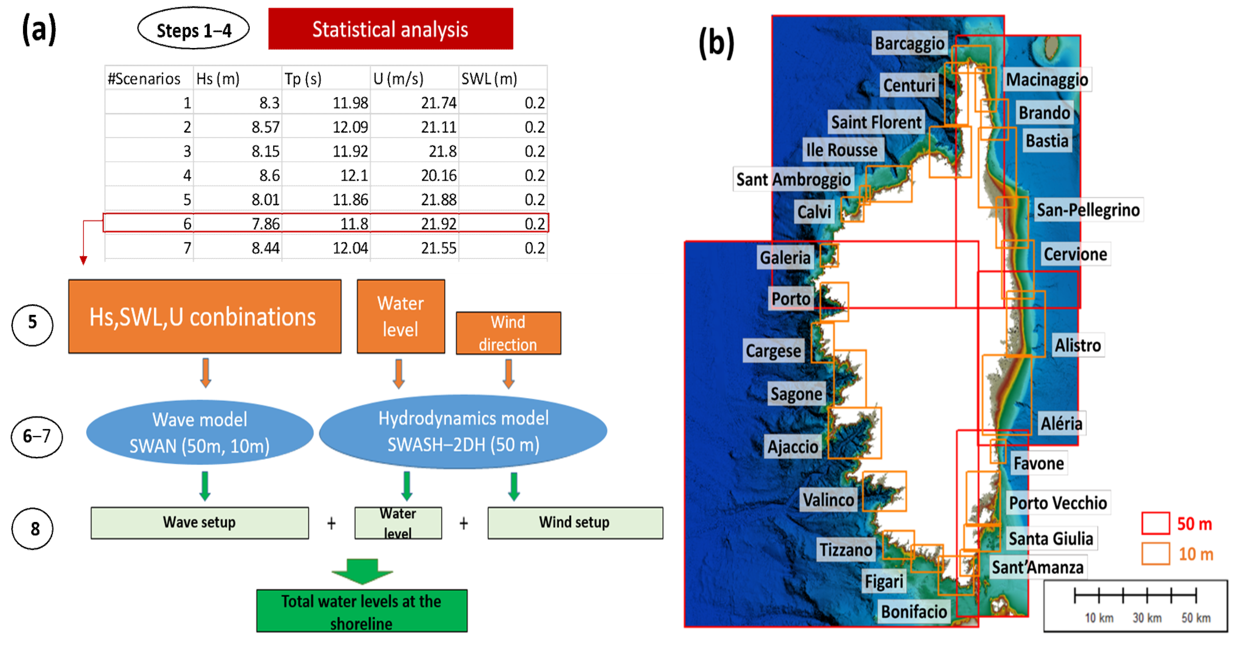Jmse 09 01347 g002 550