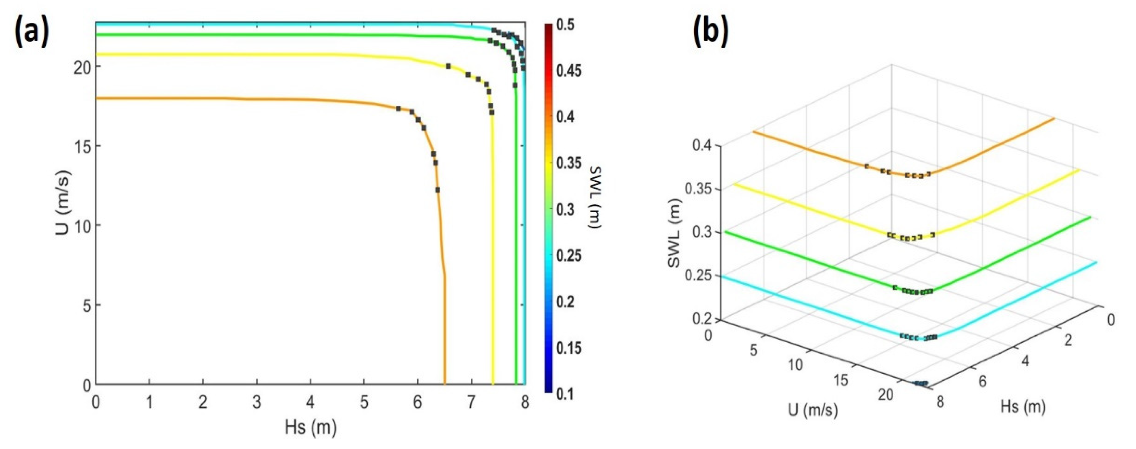 Jmse 09 01347 g005 550