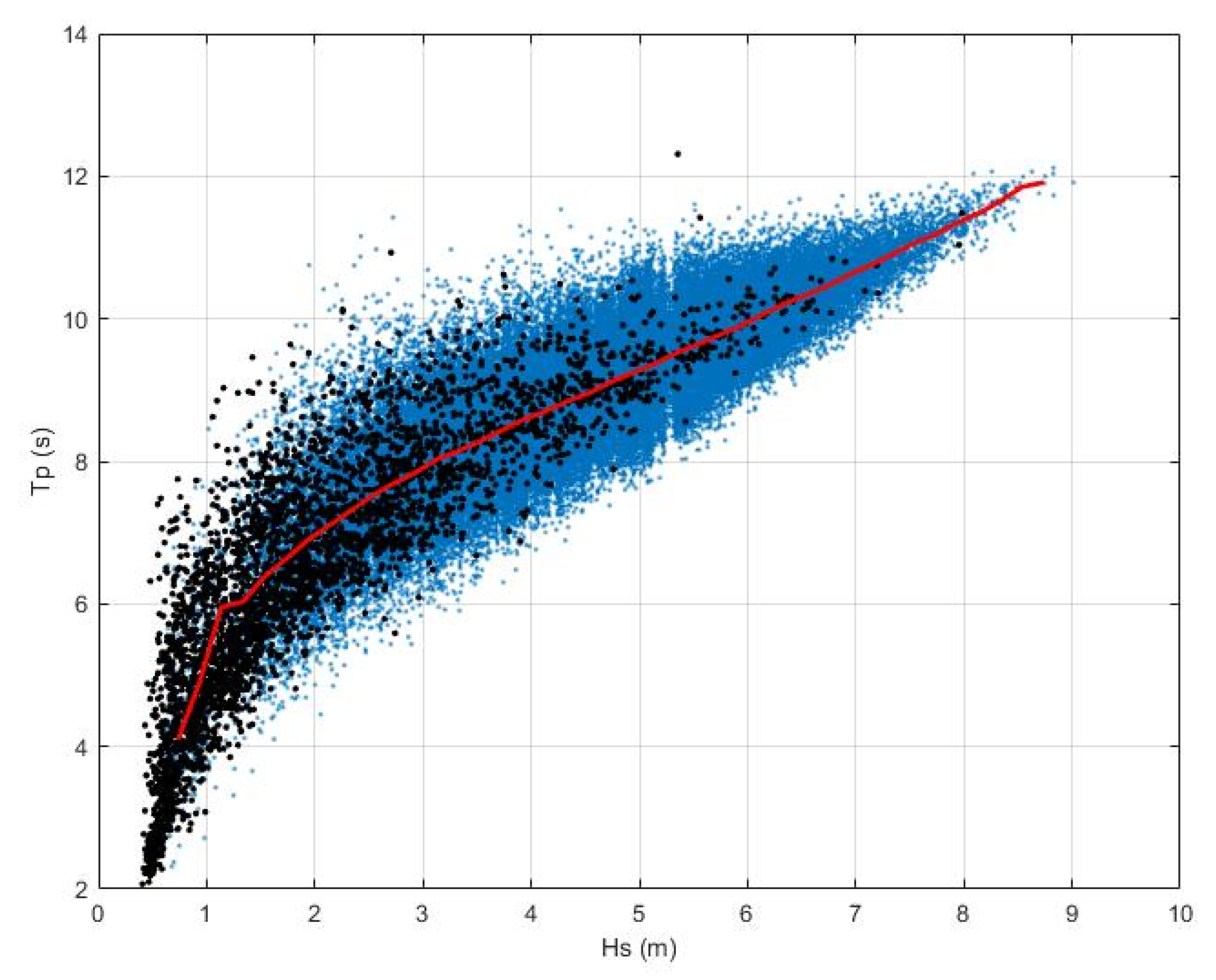 Jmse 09 01347 g006 550