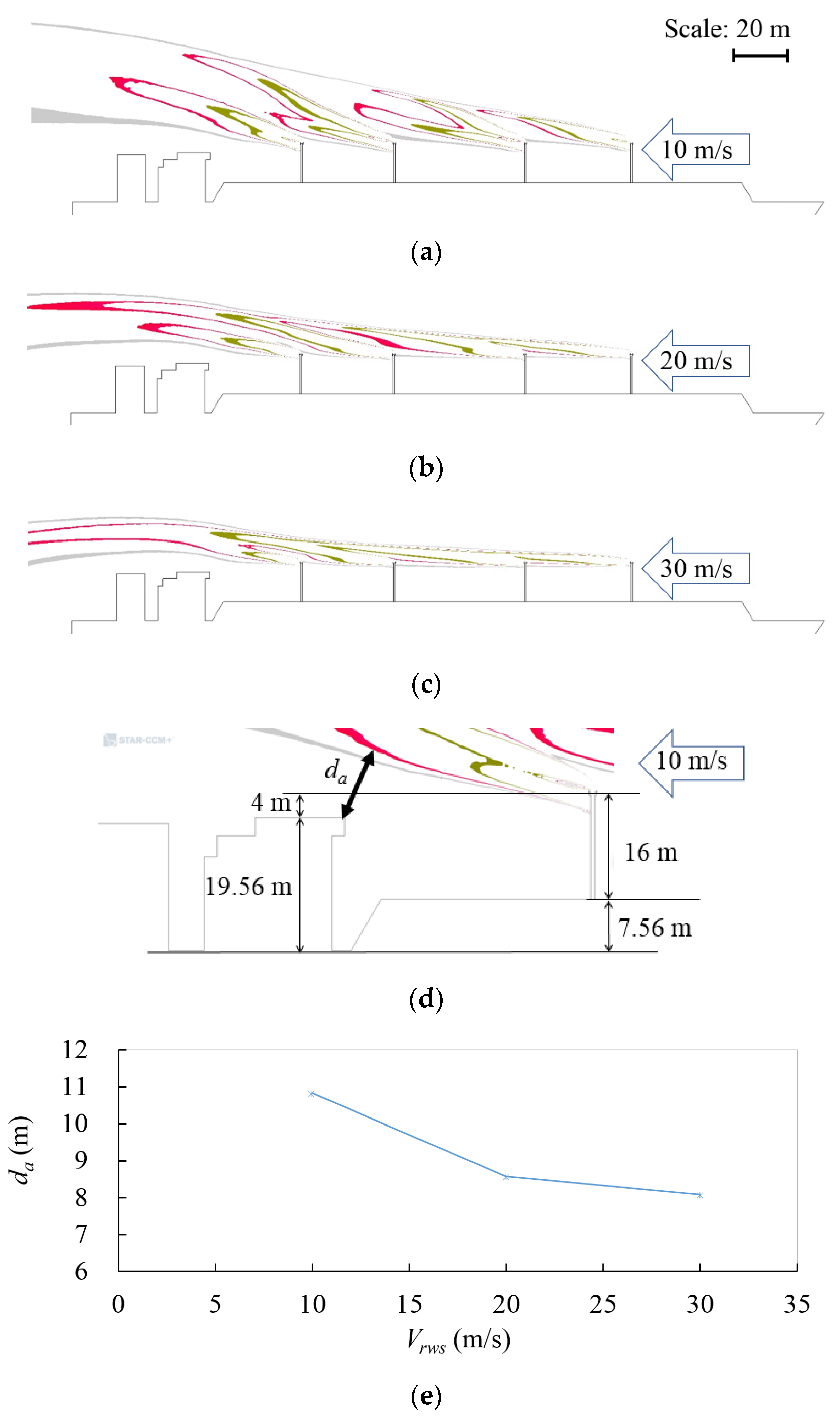 Jmse 09 01348 g005 Jmse 09 01348 g005