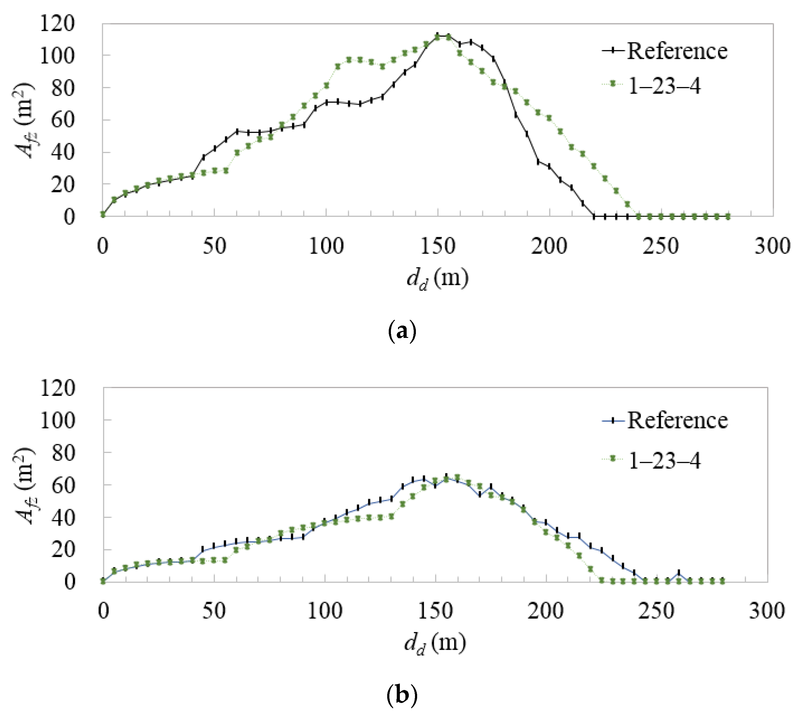 Jmse 09 01348 g008 Jmse 09 01348 g008