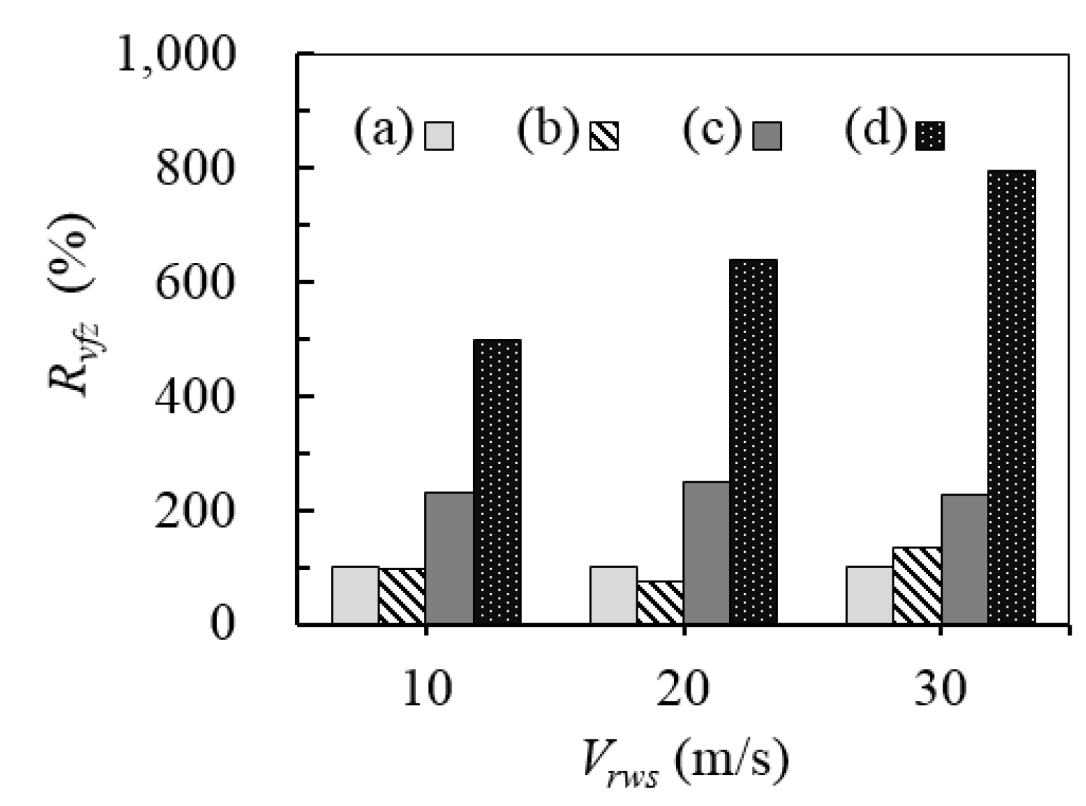 Jmse 09 01348 g009 Jmse 09 01348 g009