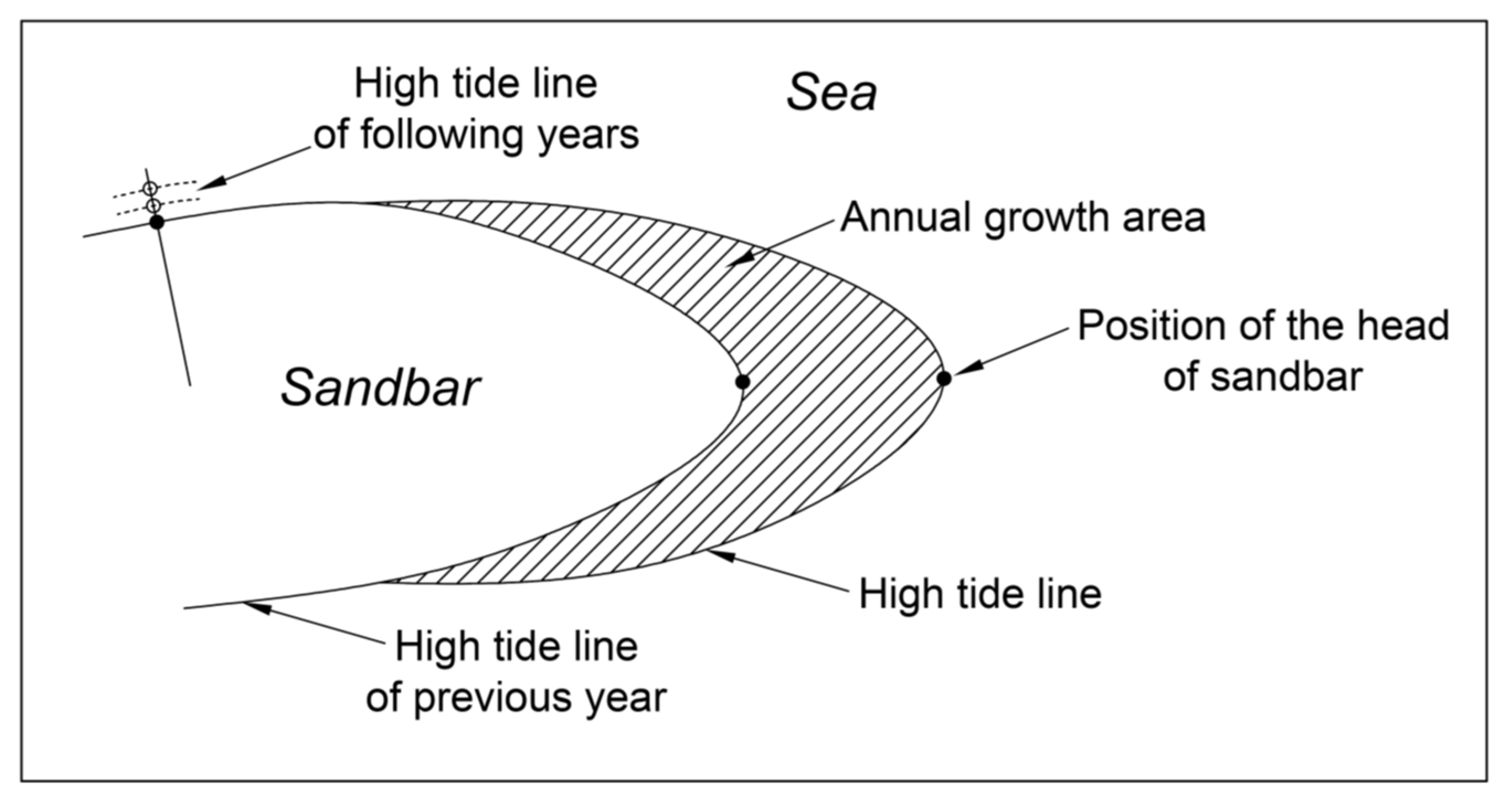 Jmse 09 01350 g003 550
