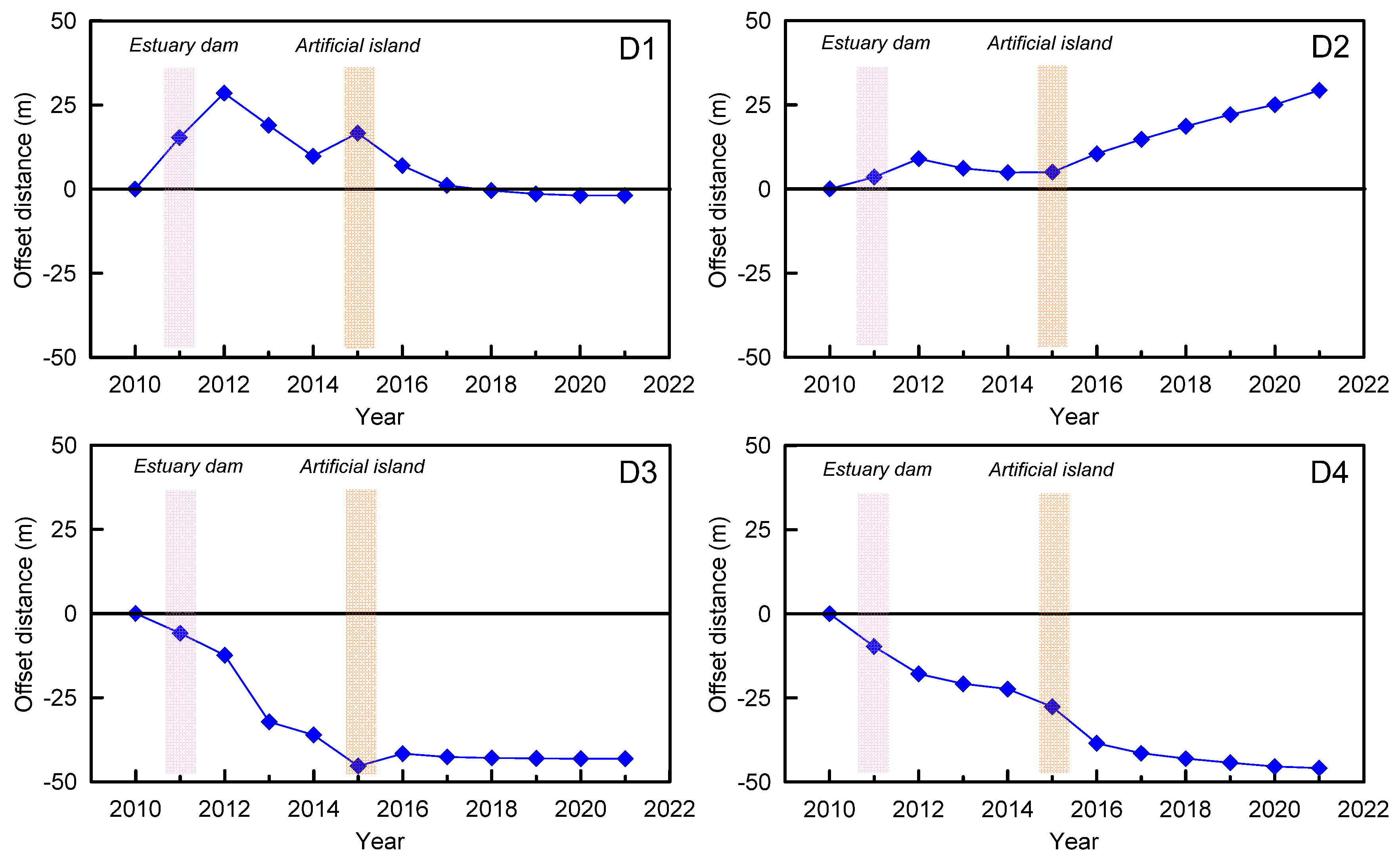 Jmse 09 01350 g006 550