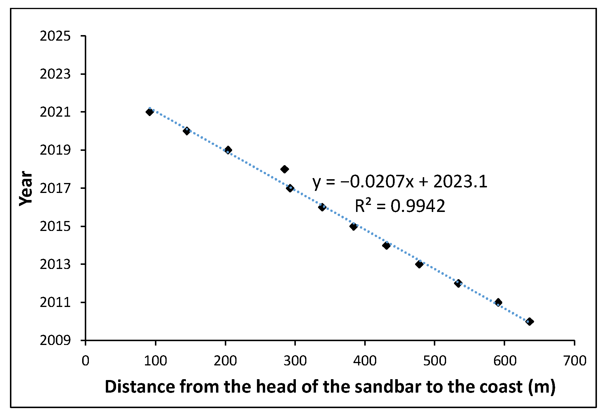 Jmse 09 01350 g008 550