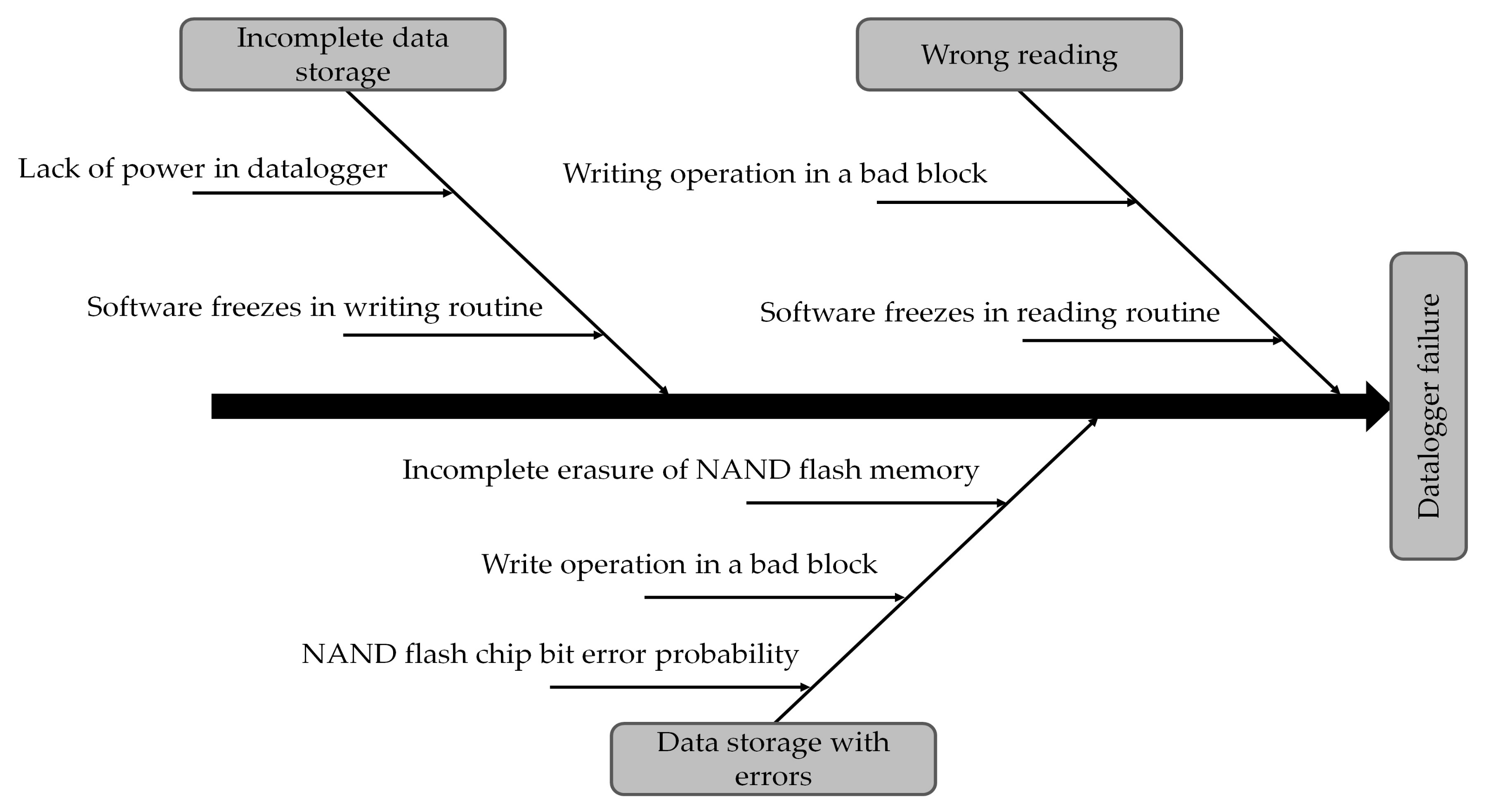 binary editor use datalogging without saving data binary editor use datalogging without saving data