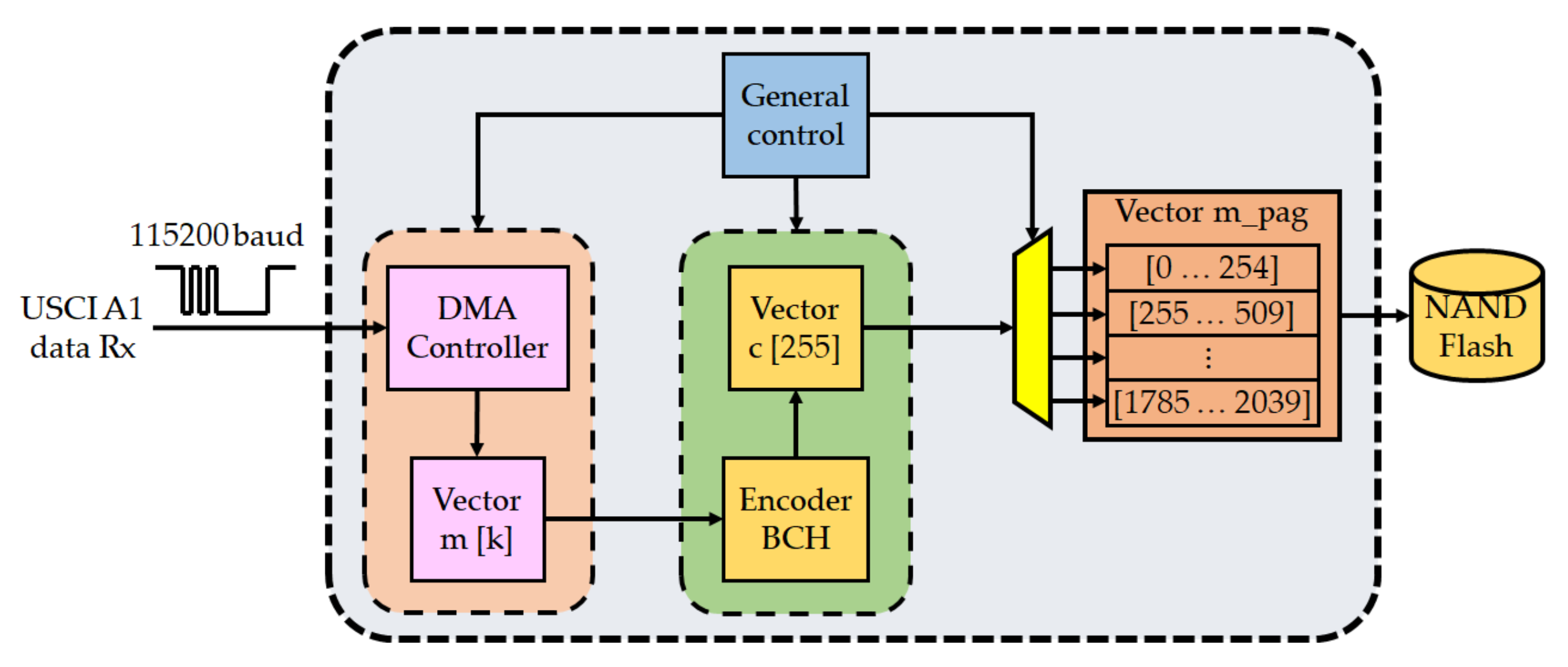 Jmse 09 01352 g010 550