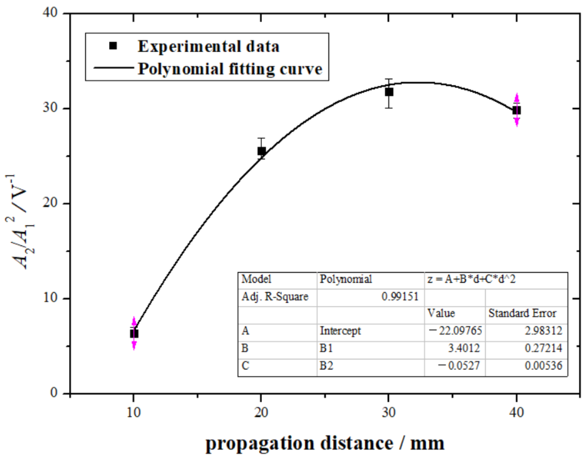 Jmse 09 01358 g006 550