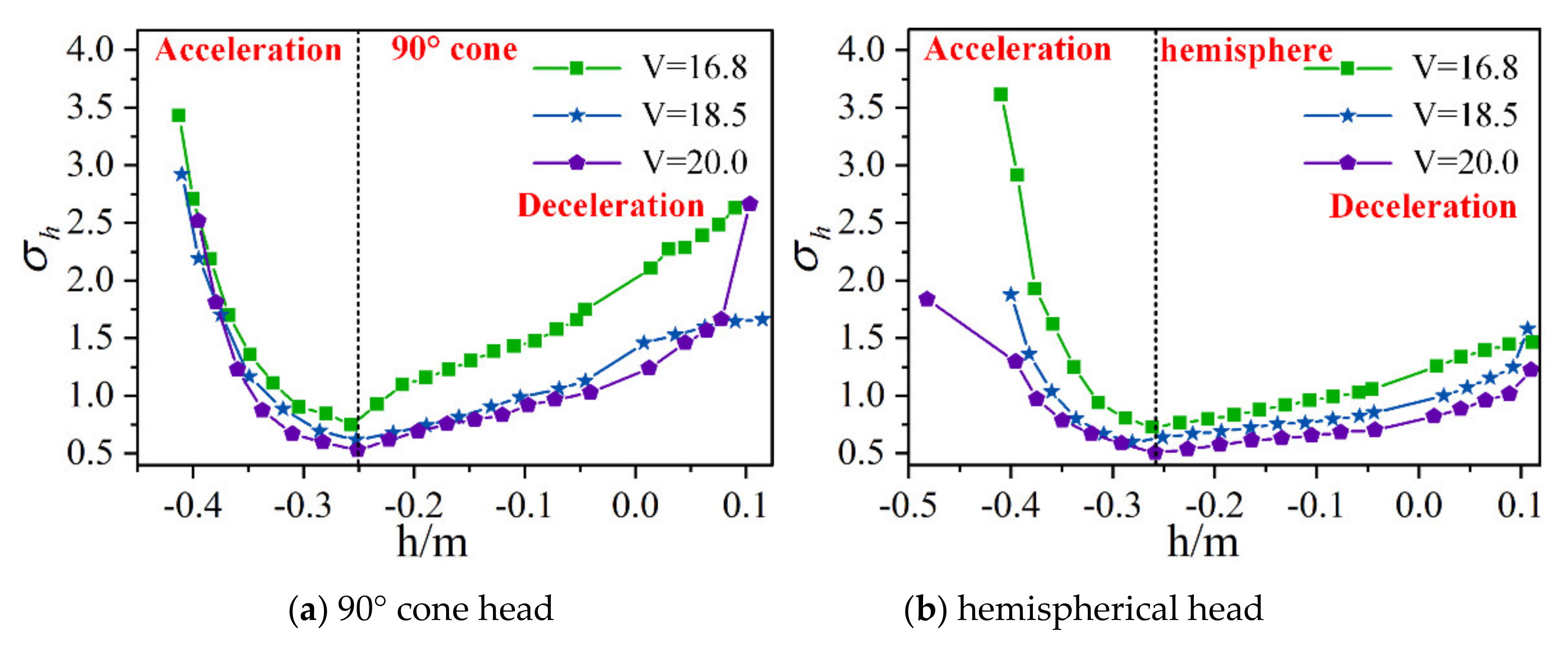 JMSE | Free Full-Text | Experimental Research on Cavitation 