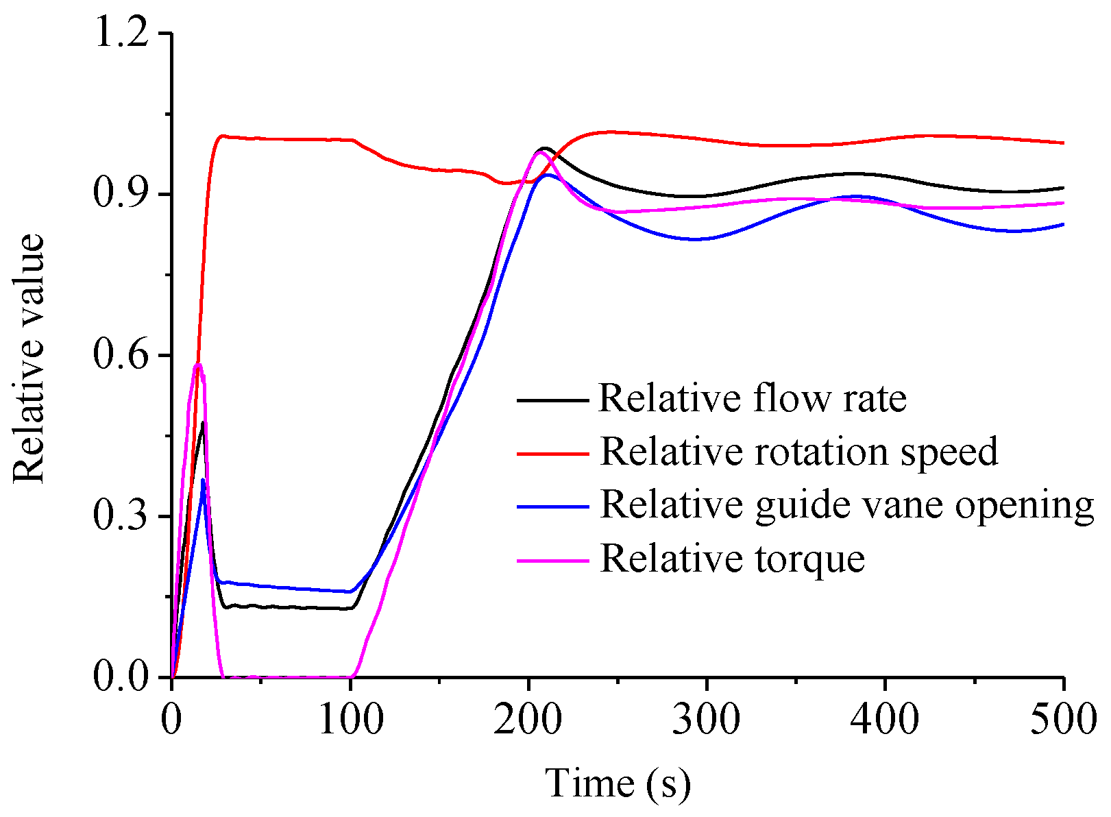 Jmse 09 01360 g004 550