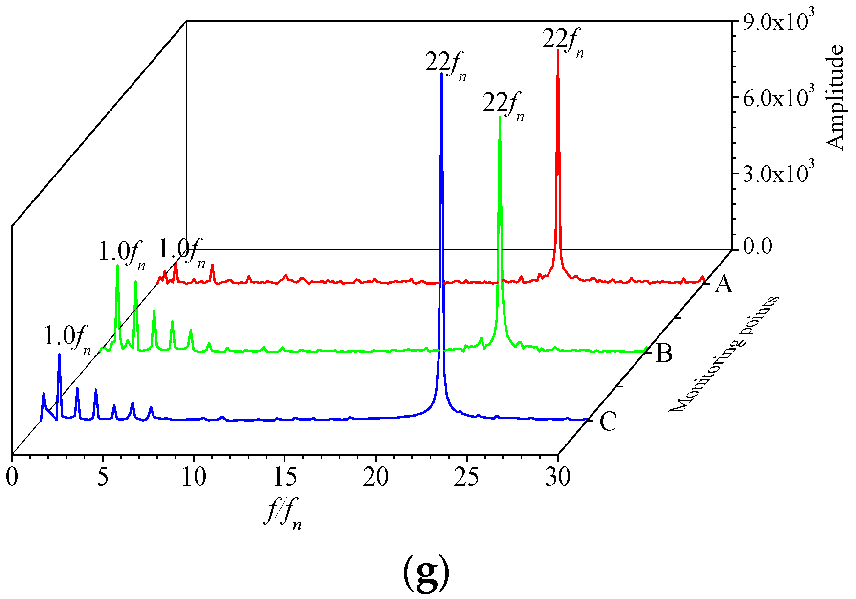Jmse 09 01360 g007b 550