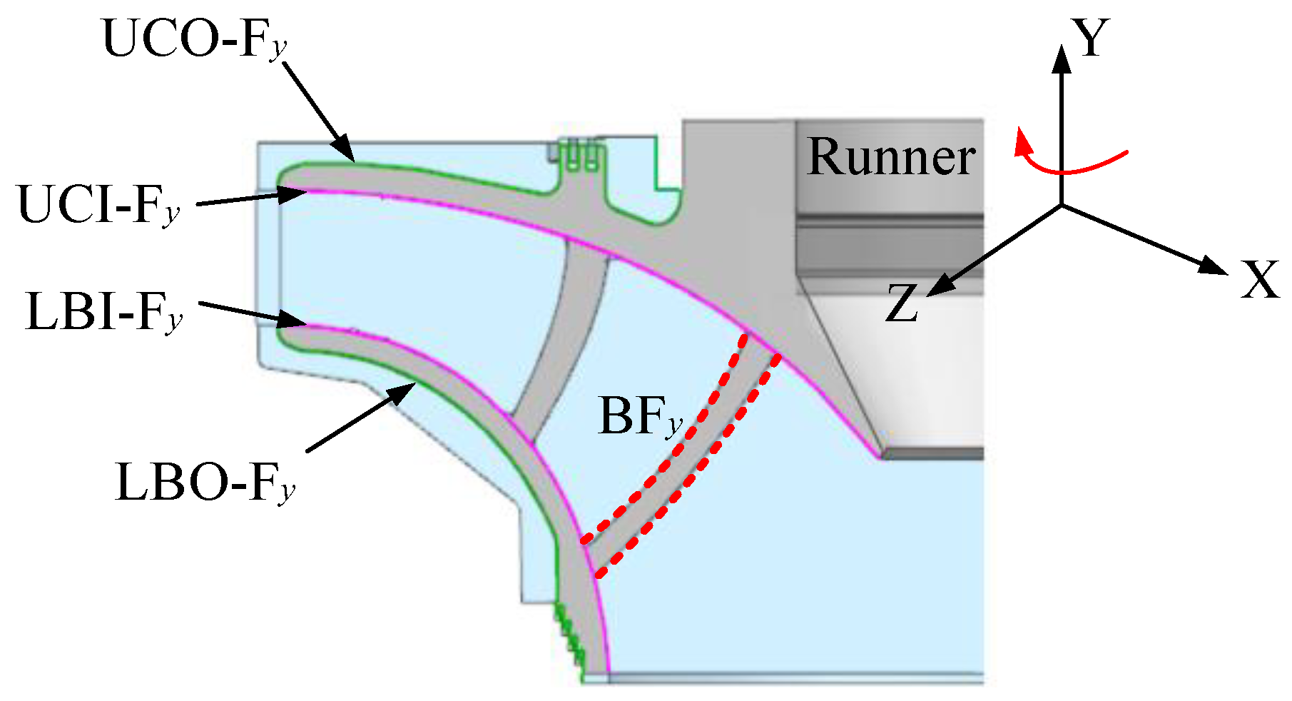 Jmse 09 01360 g008 550