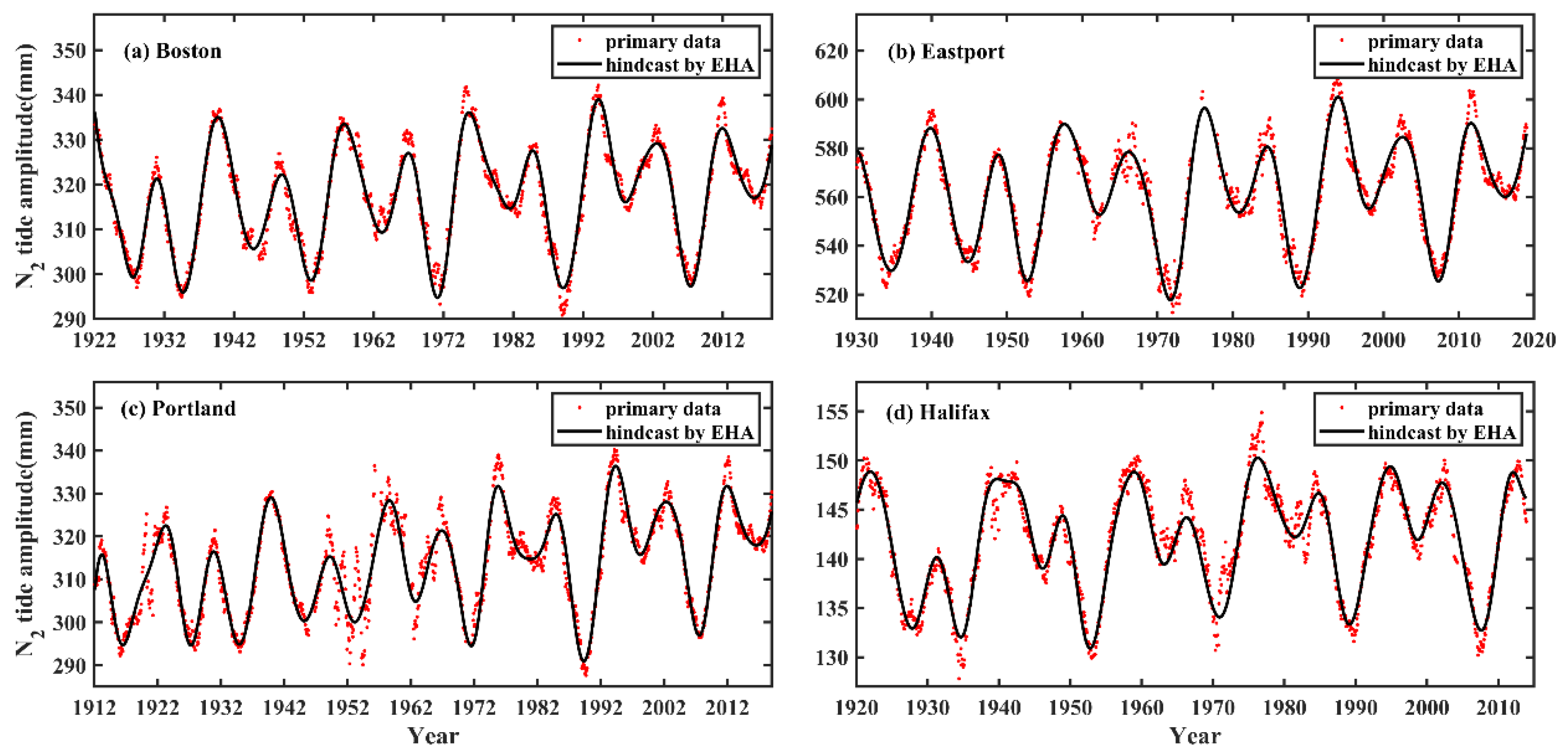 Jmse 09 01362 g002 550