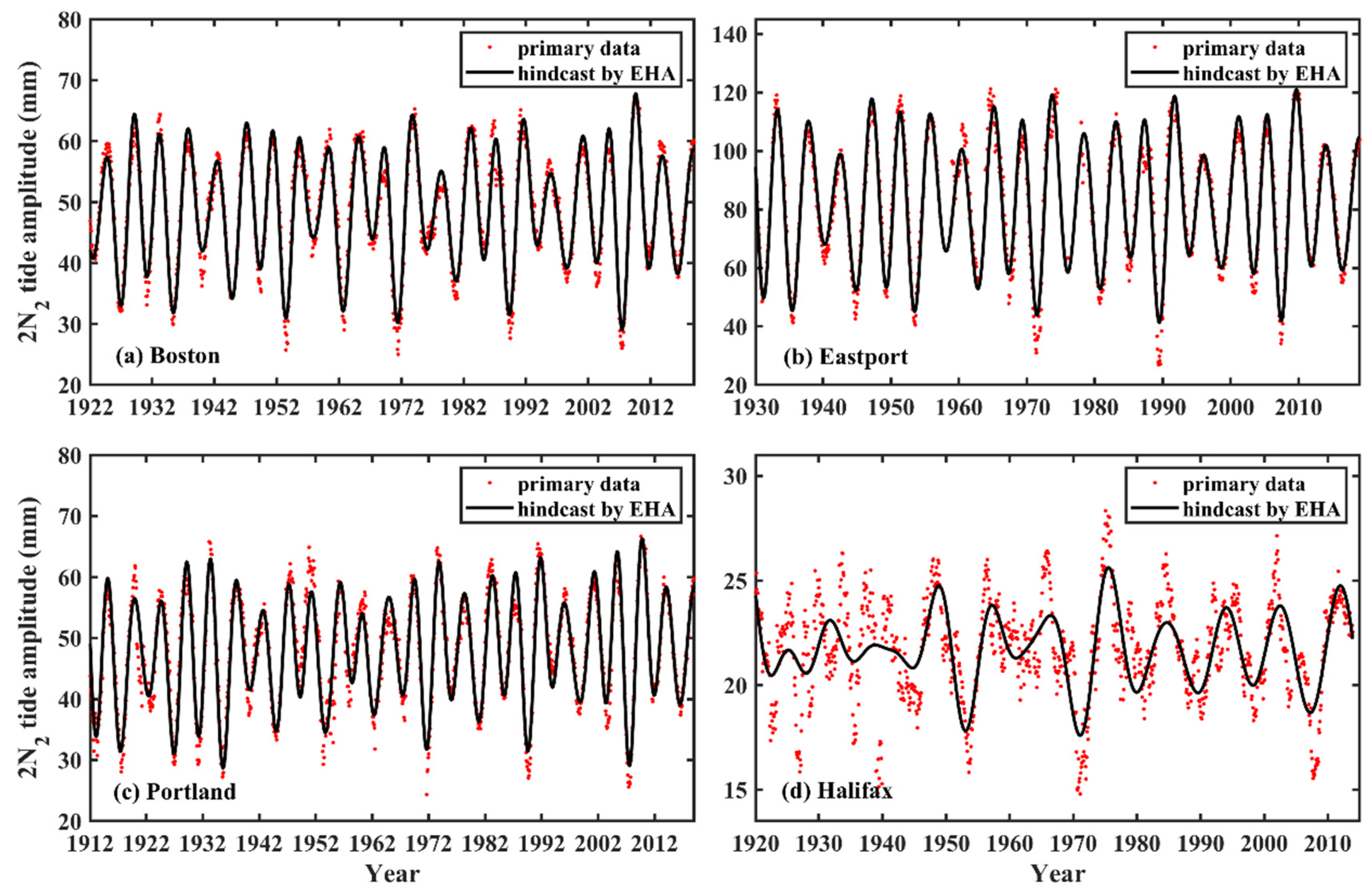 Jmse 09 01362 g003 550