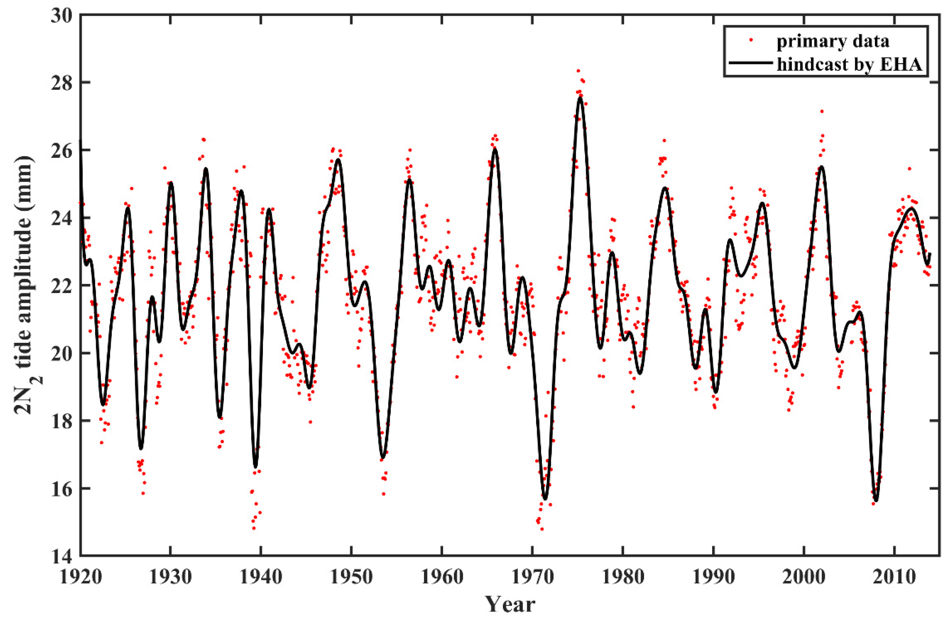 Jmse 09 01362 g004 550