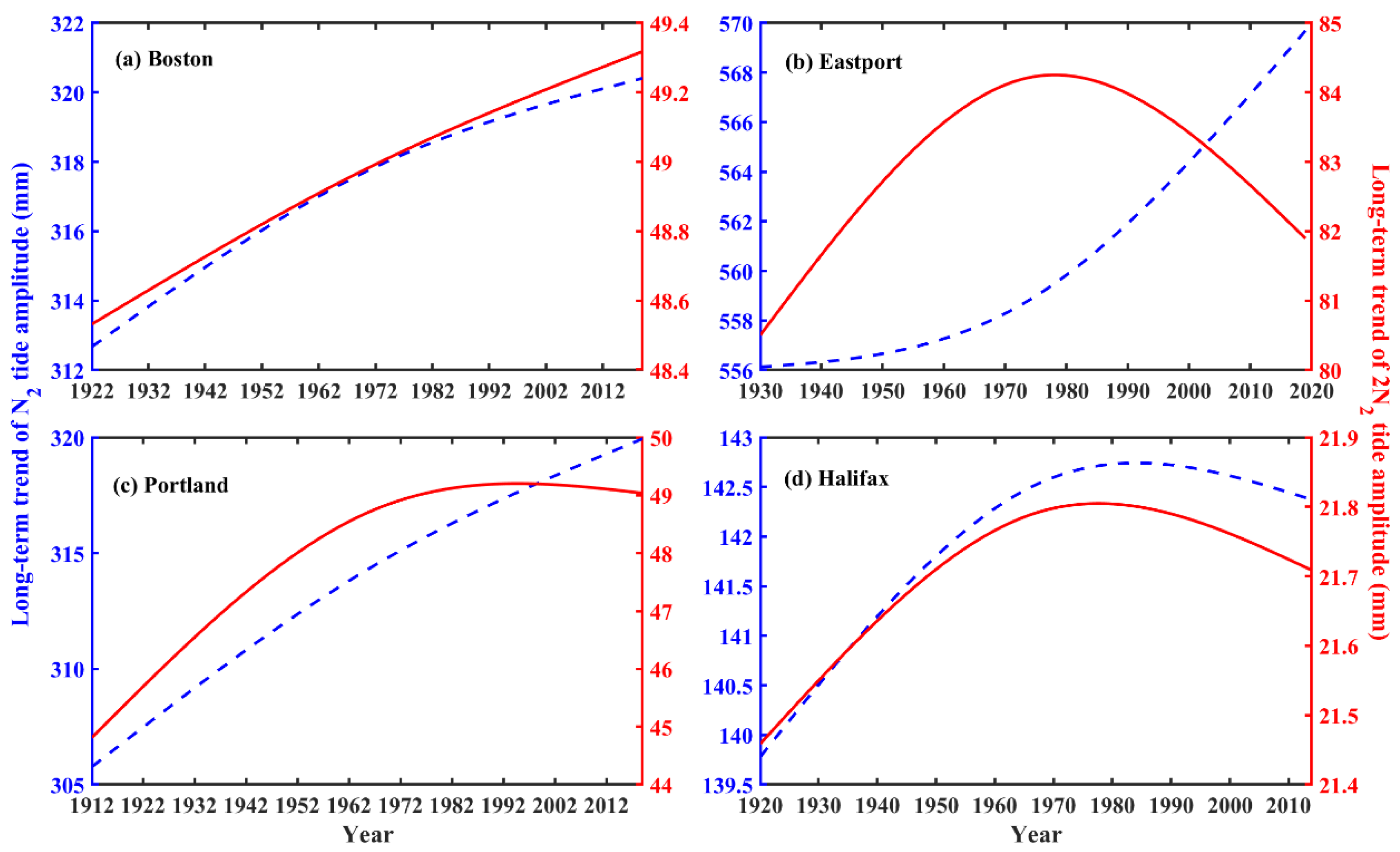 Jmse 09 01362 g005 550