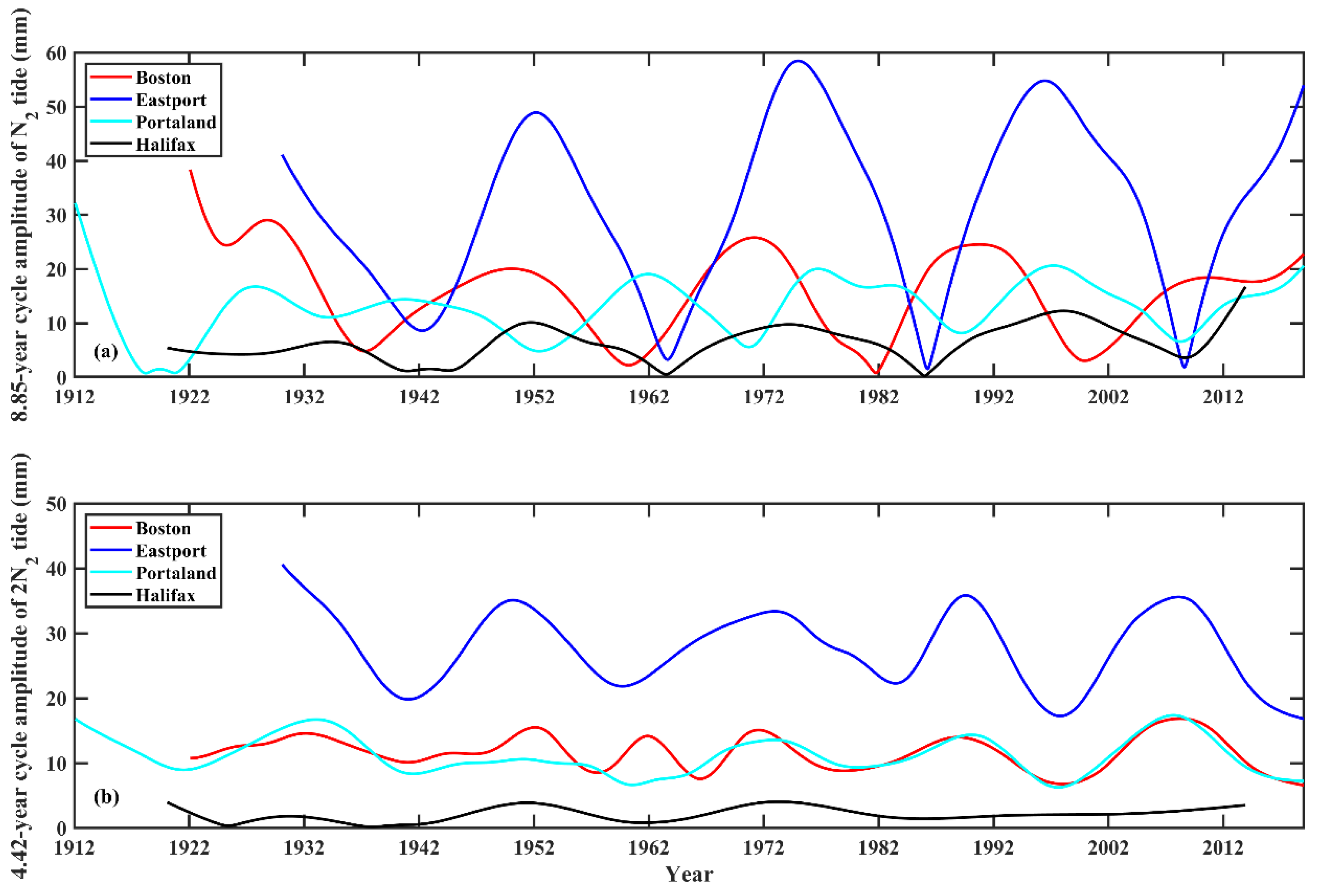 Jmse 09 01362 g006 550