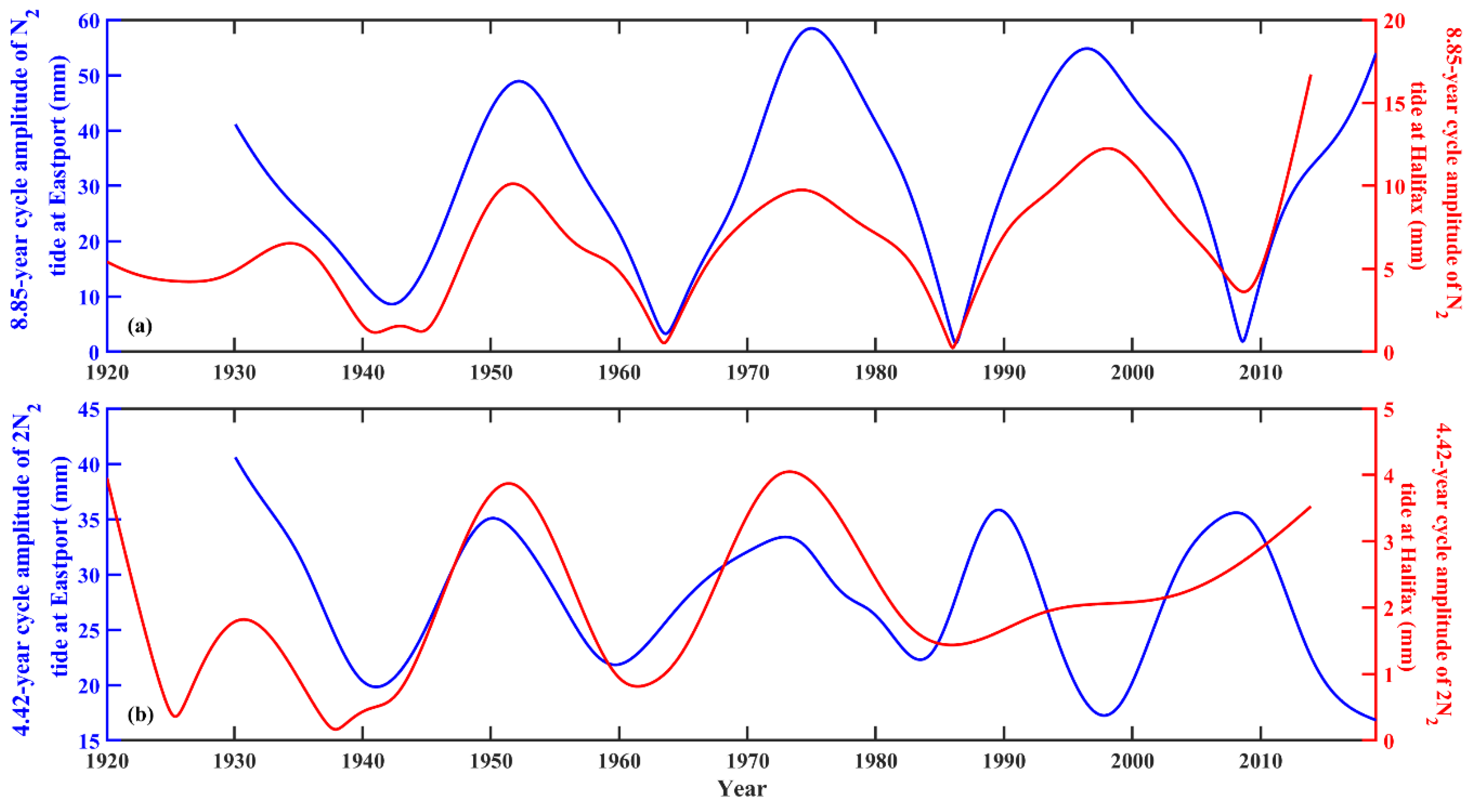 Jmse 09 01362 g007 550