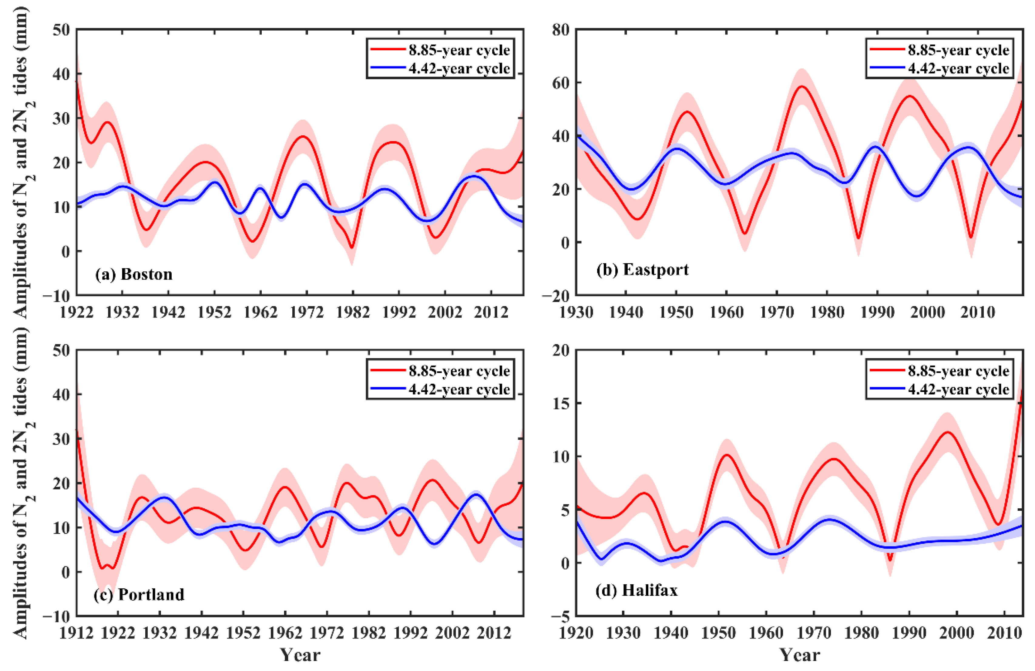 Jmse 09 01362 g008 550