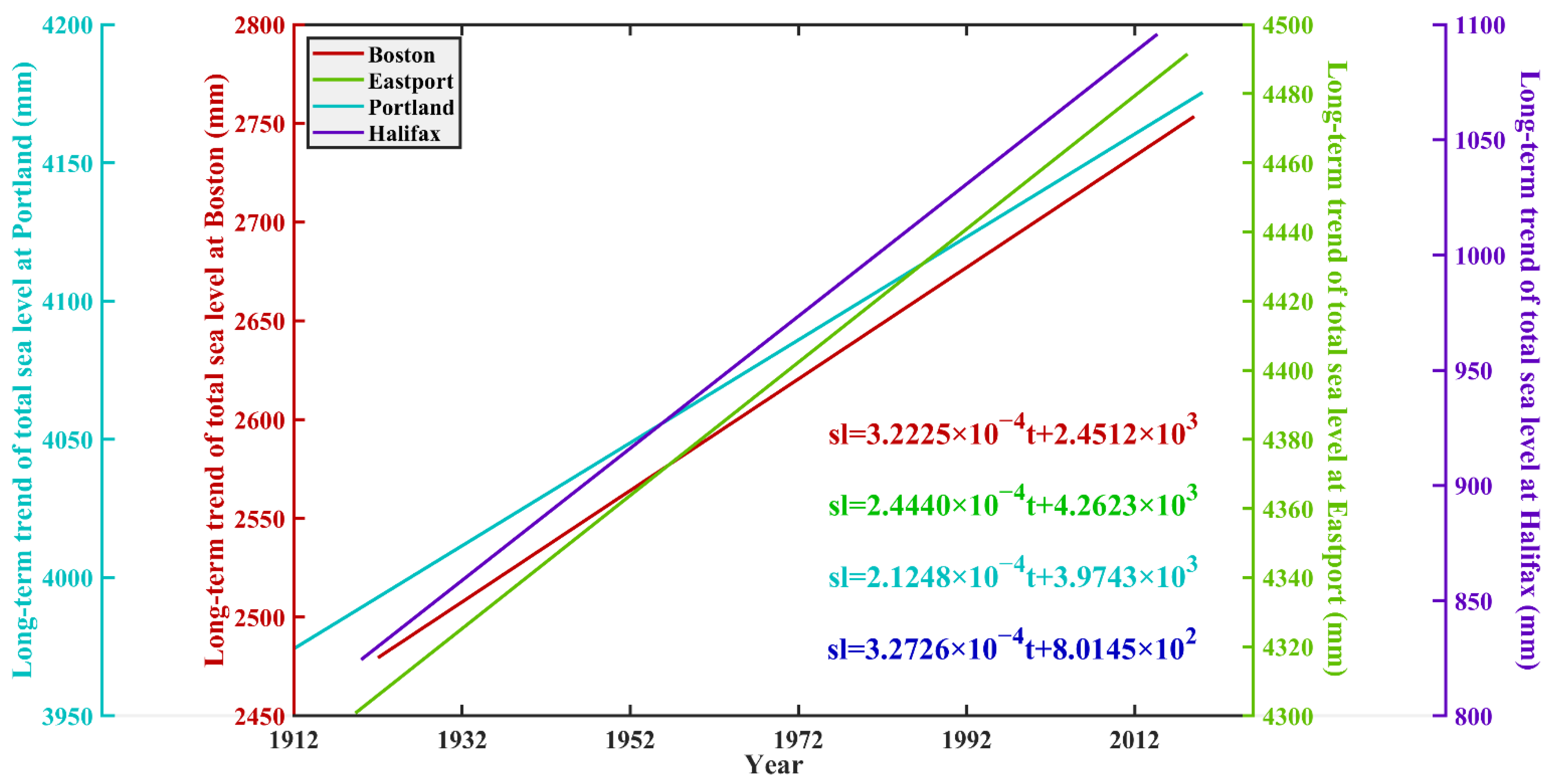 Jmse 09 01362 g009 550