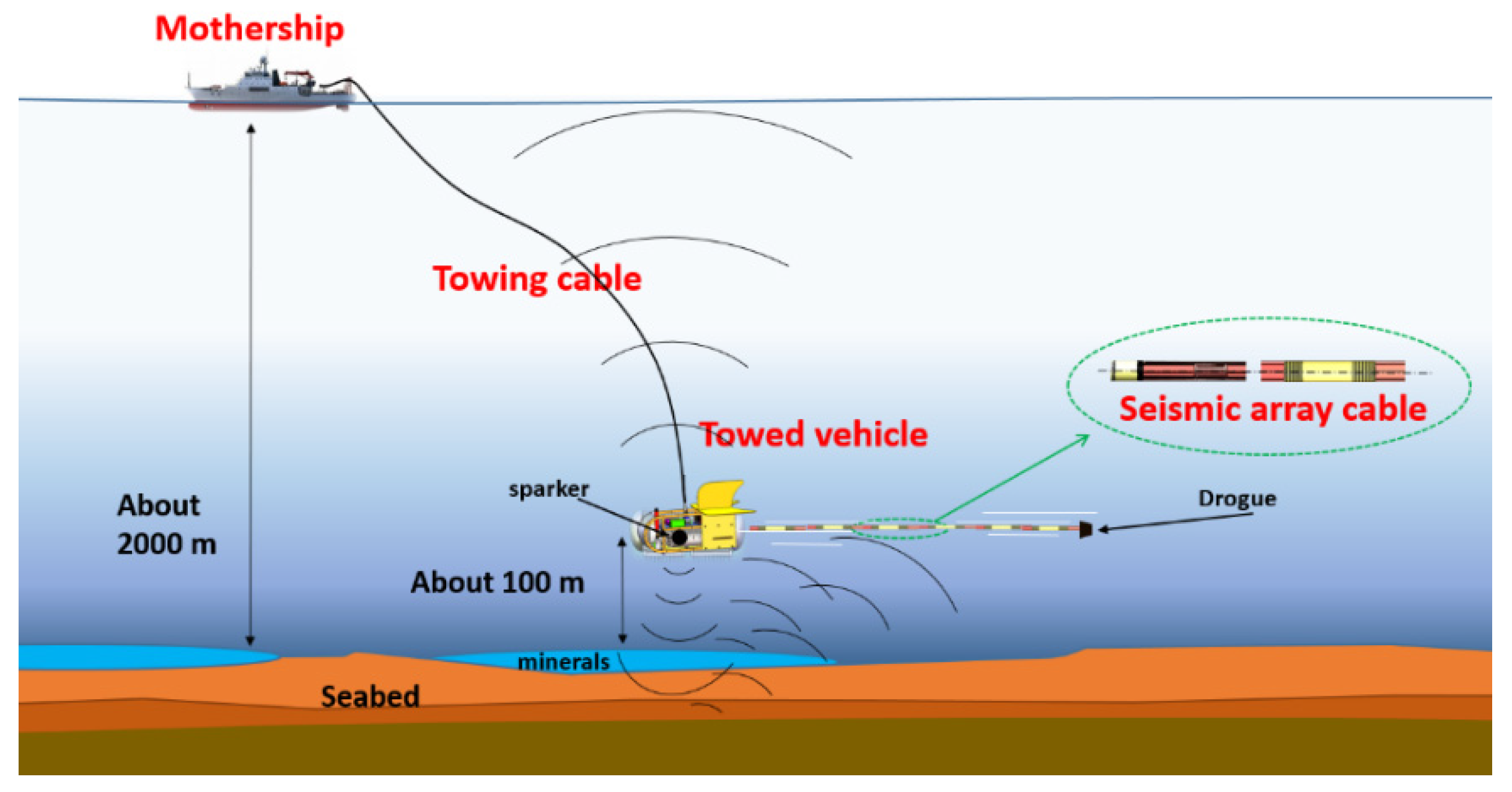 Jmse 09 01367 g001 Jmse 09 01367 g001