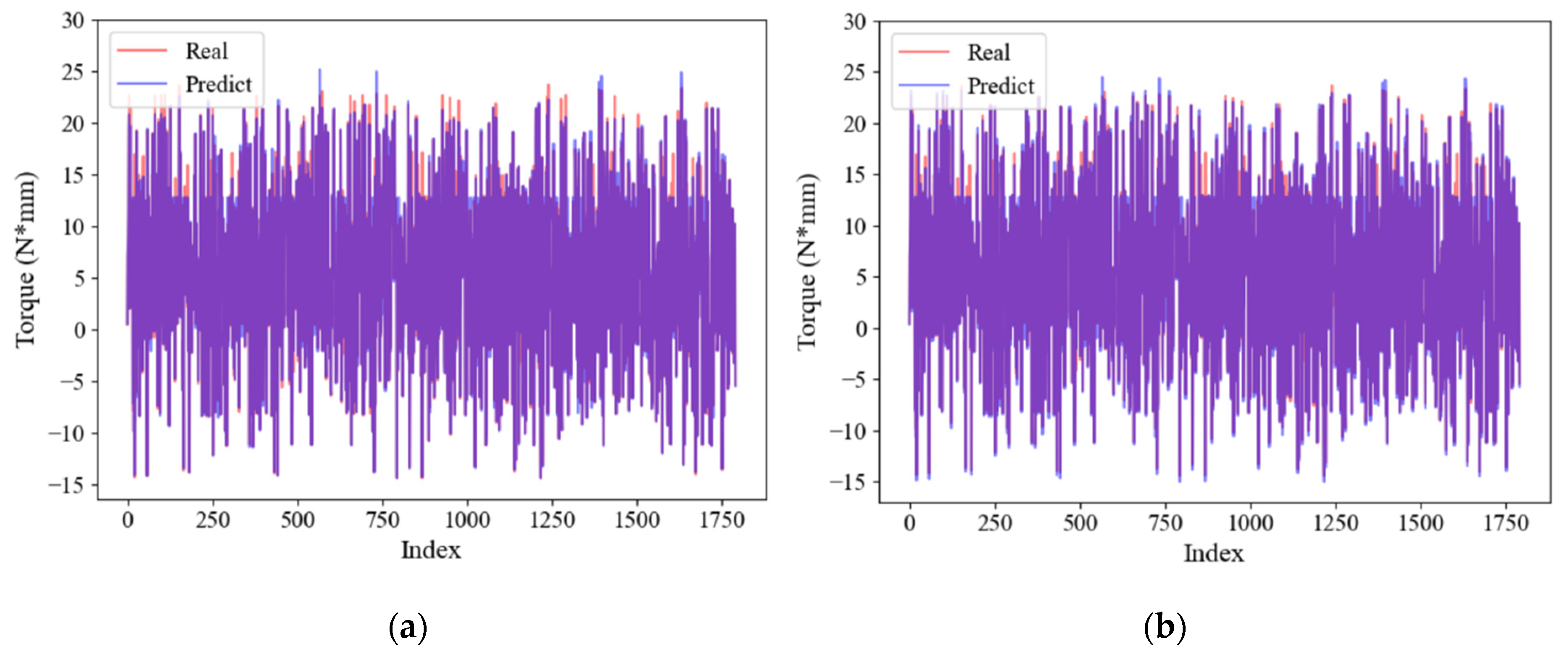 Jmse 09 01367 g018 Jmse 09 01367 g018