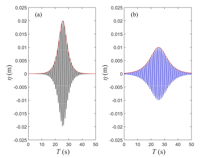 Jmse 09 01369 g001 550