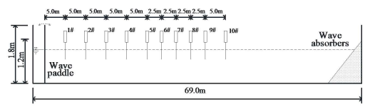 Jmse 09 01369 g002 550