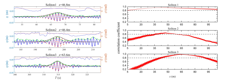 Jmse 09 01369 g005 550