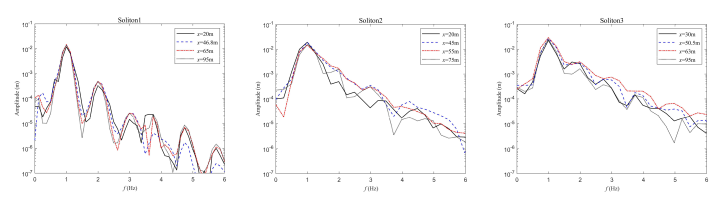 Jmse 09 01369 g006 550