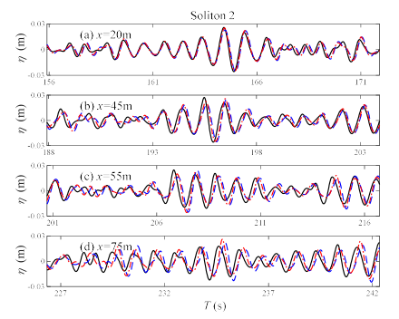 Jmse 09 01369 g008 550