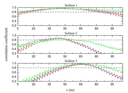 Jmse 09 01369 g010 550