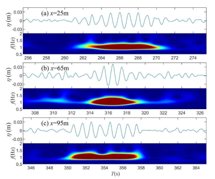 Jmse 09 01369 g014 550