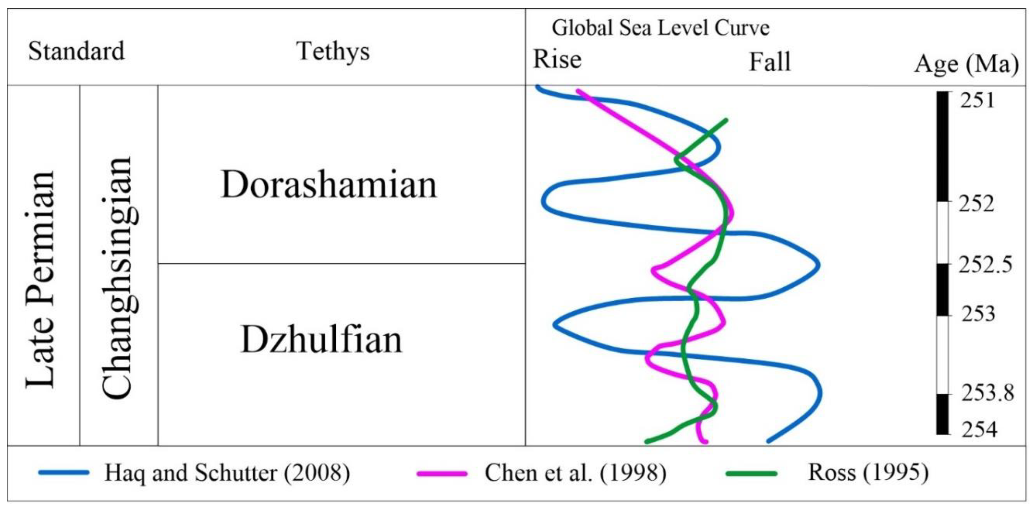 Jmse 09 01372 g008 Jmse 09 01372 g008
