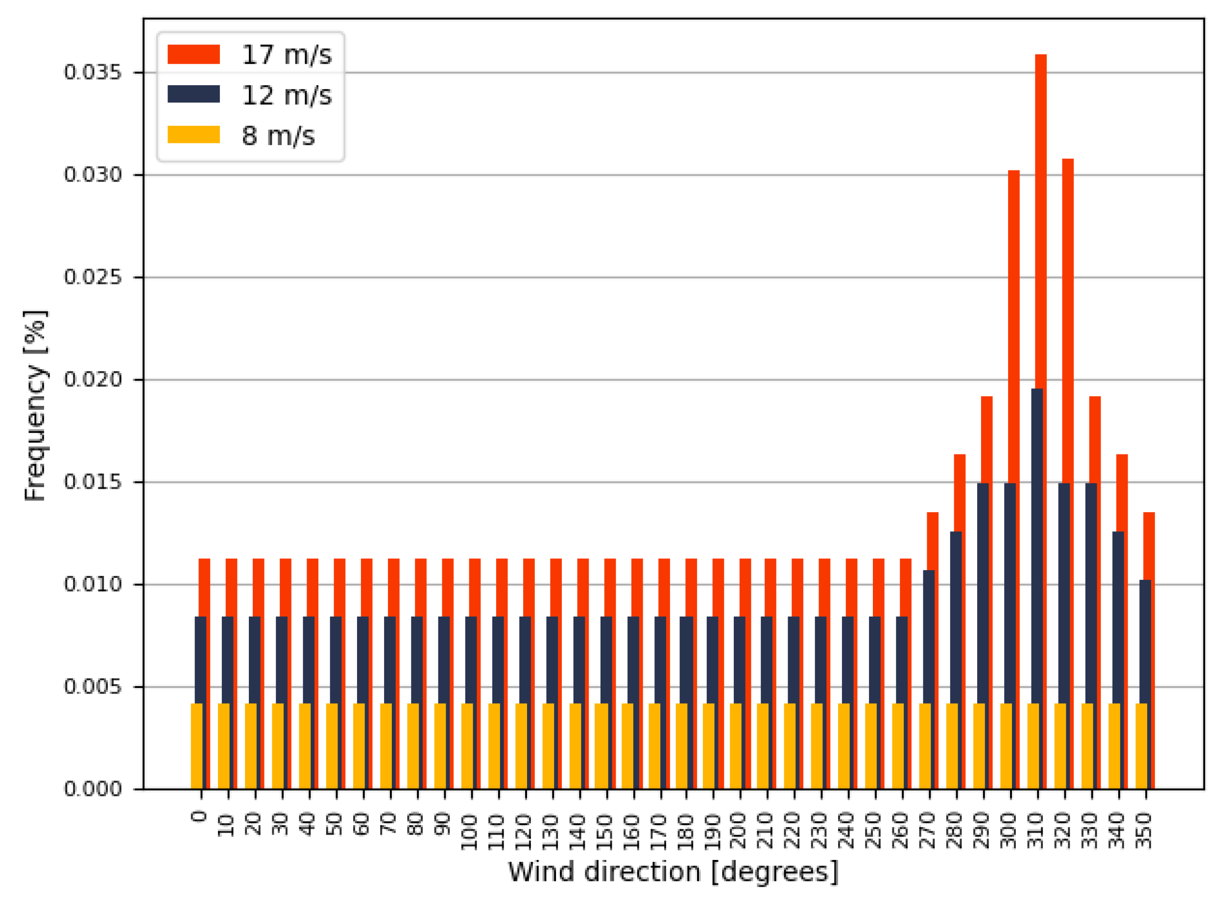 Jmse 09 01376 g003 550