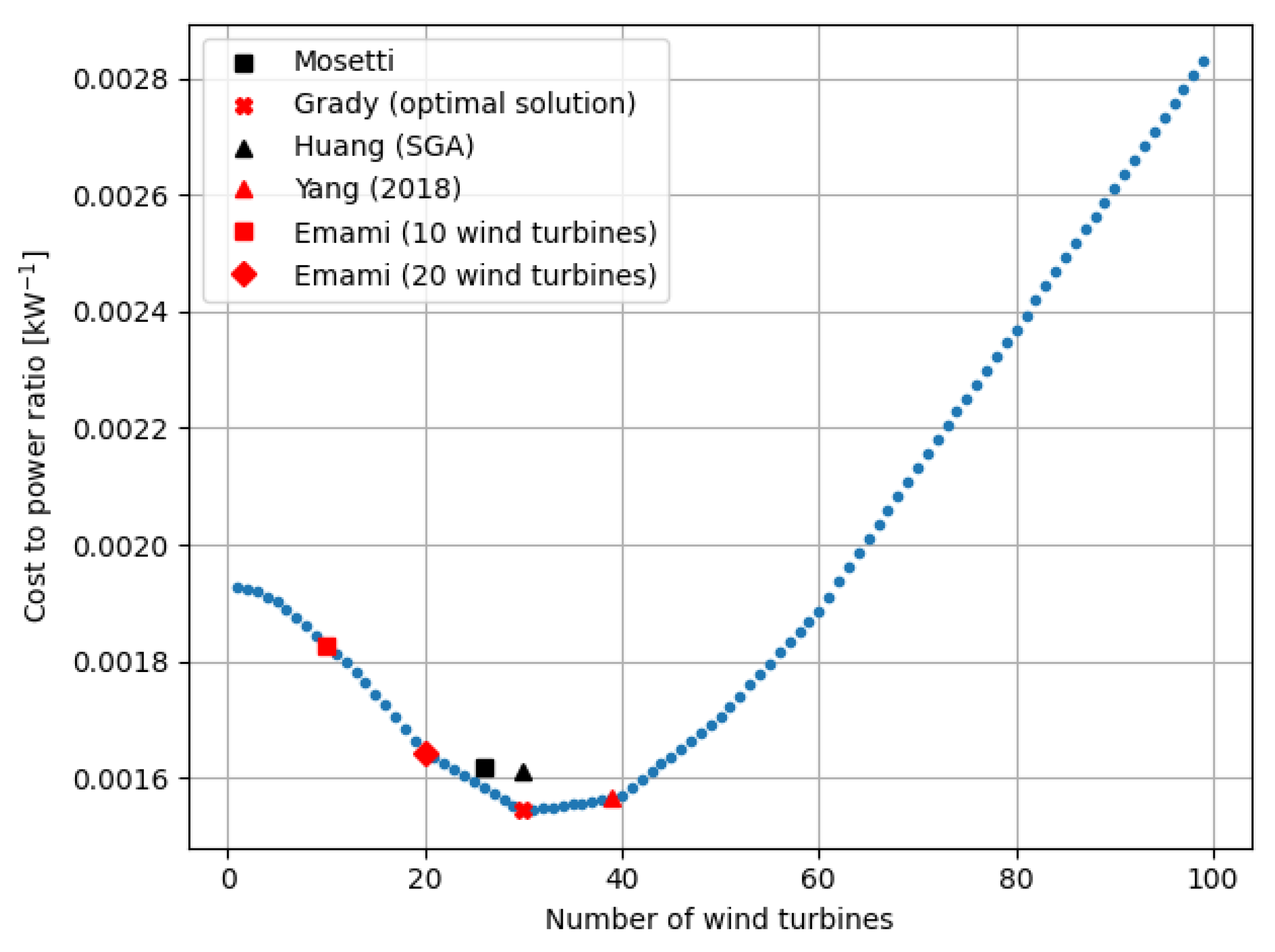 Jmse 09 01376 g008 550