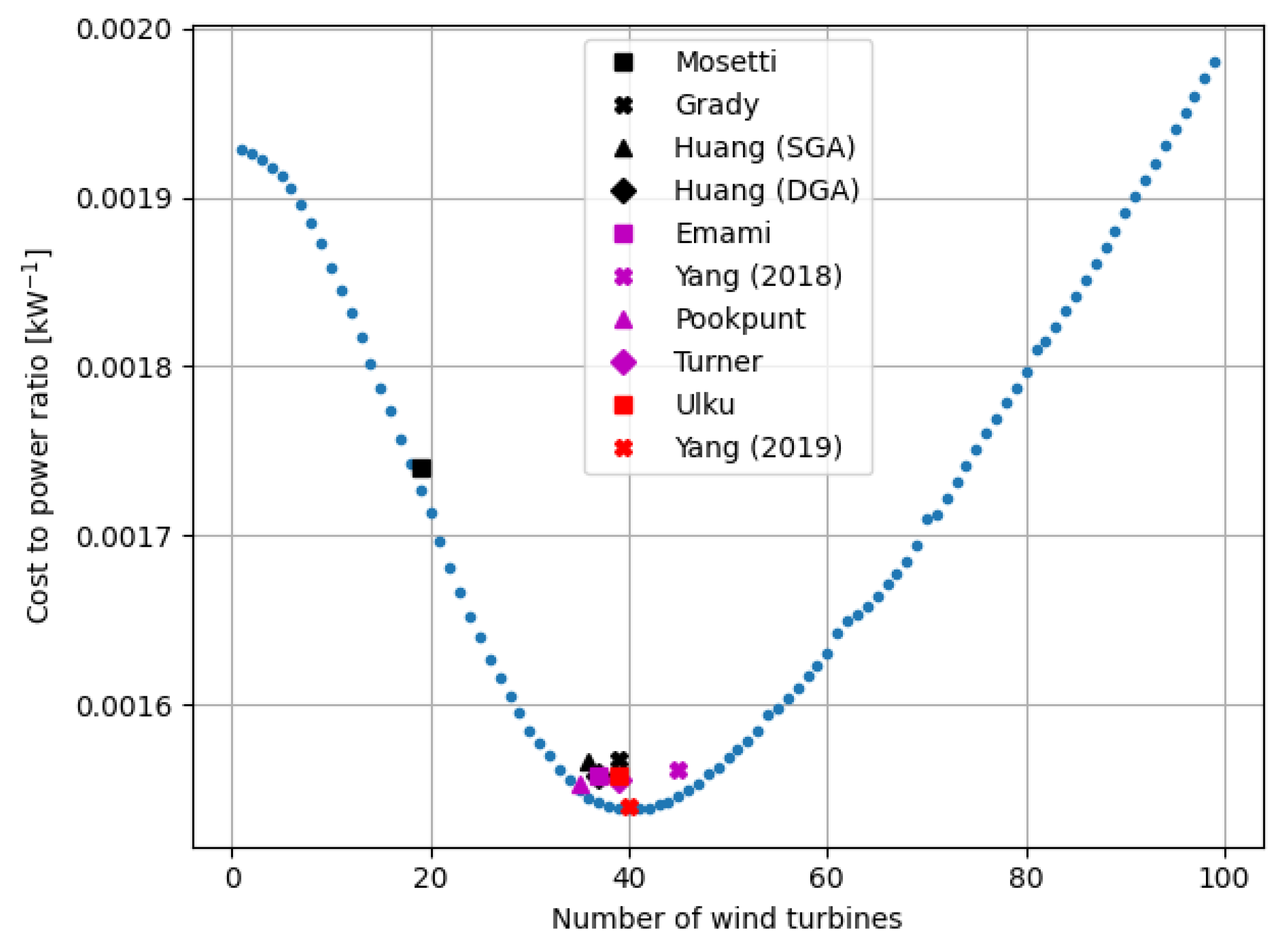 Jmse 09 01376 g011 550