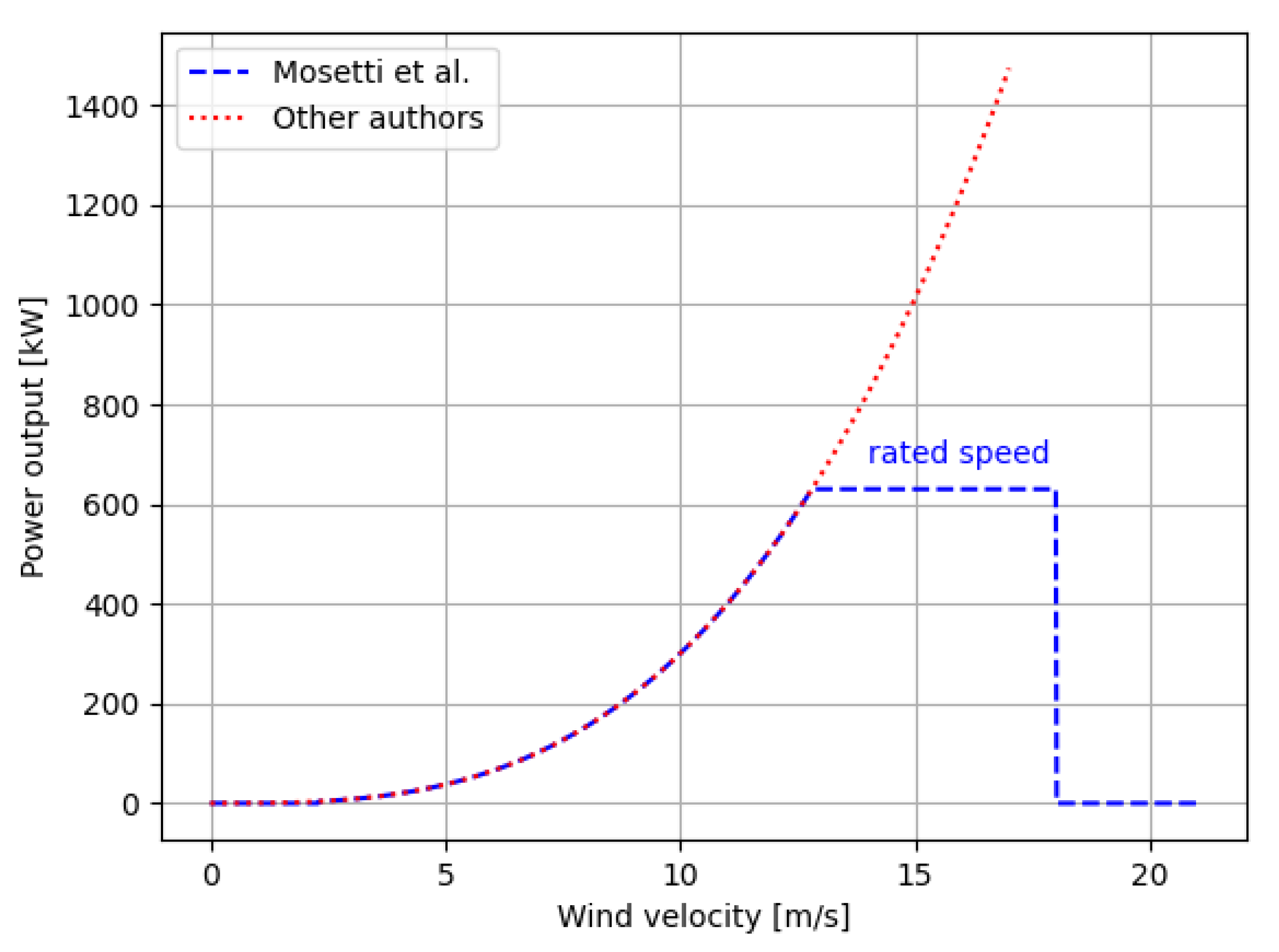 Jmse 09 01376 g013 550
