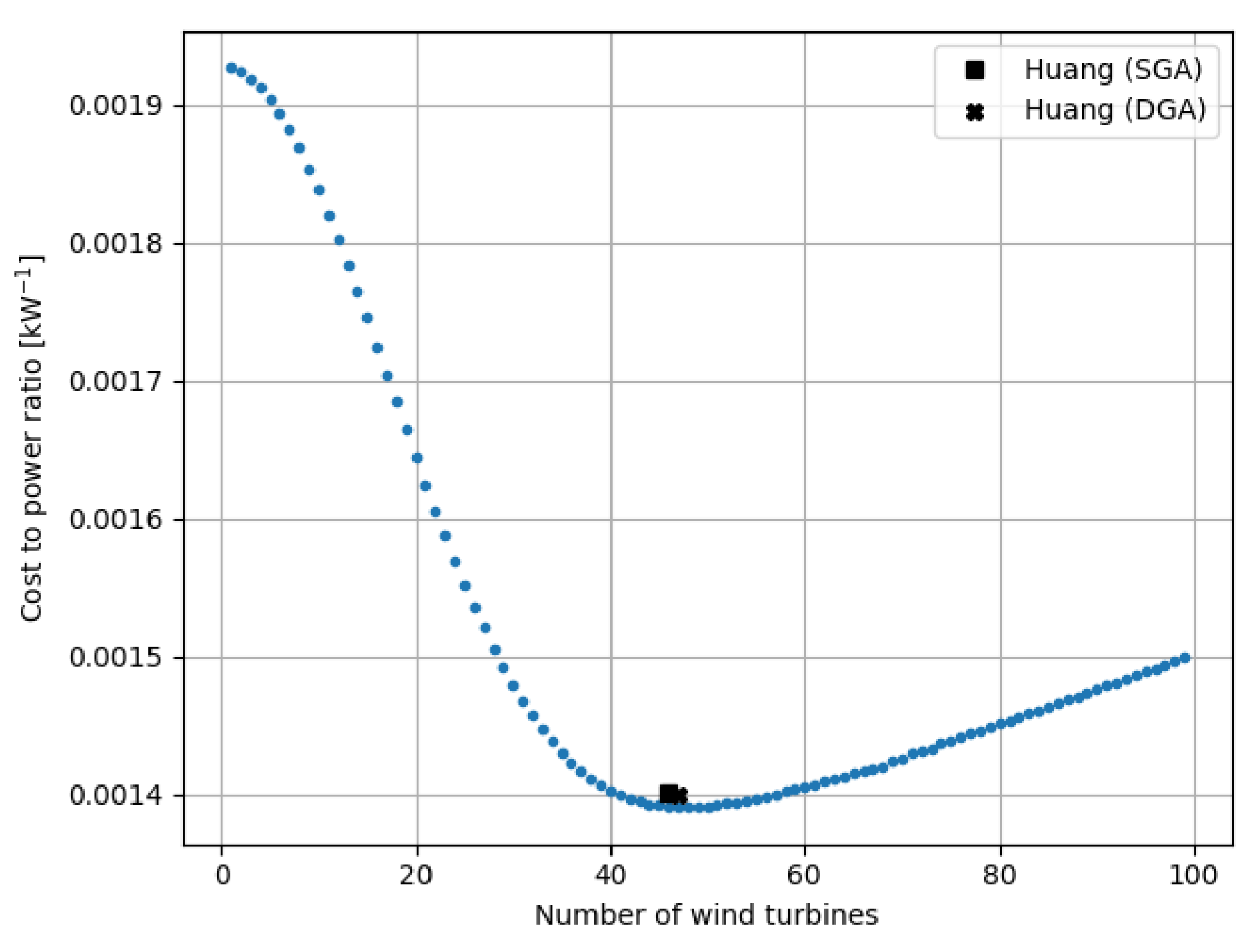 Jmse 09 01376 g015 550