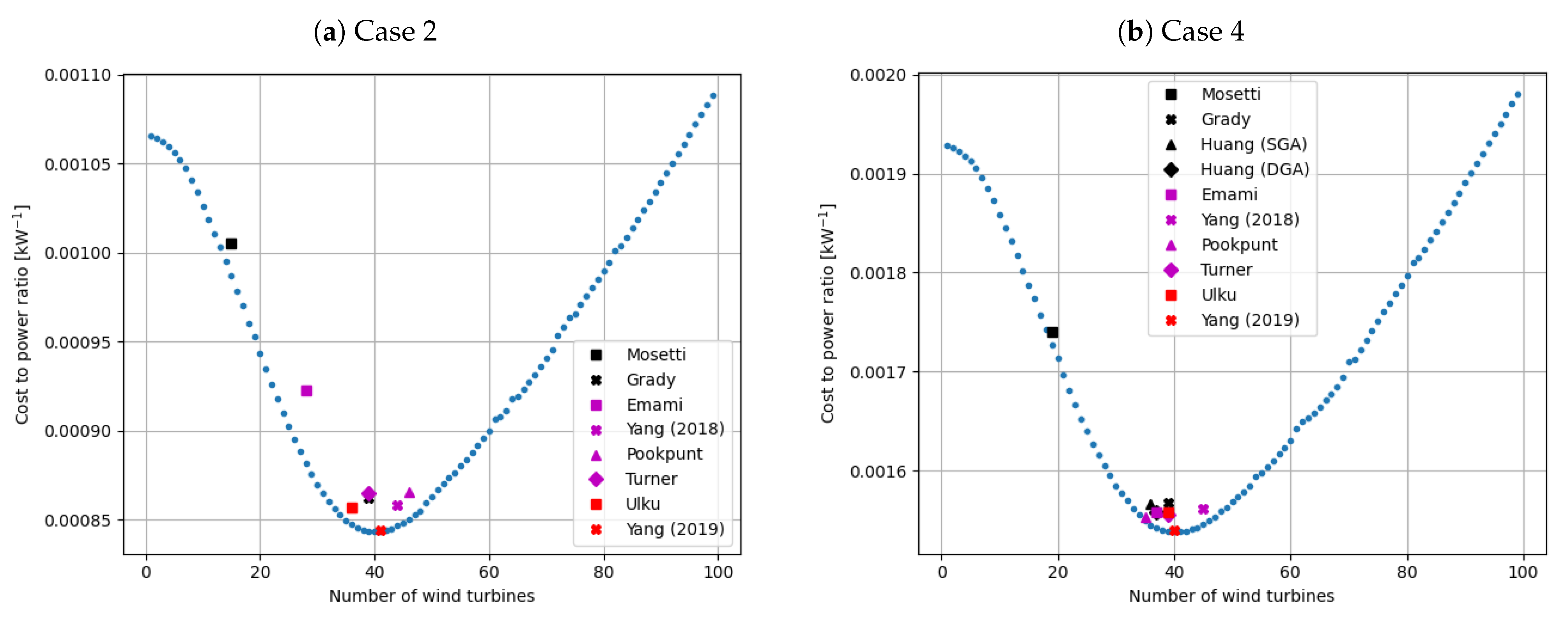 Jmse 09 01376 g017 550