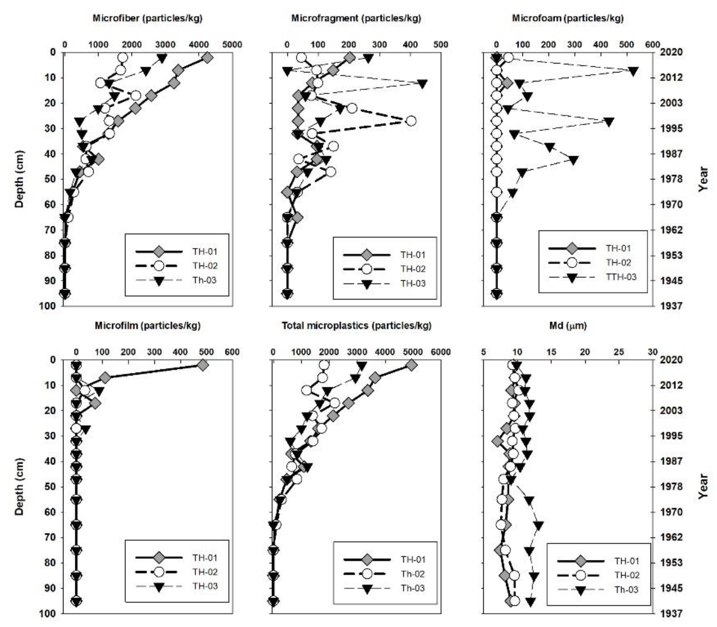 Jmse 09 01381 g002 550