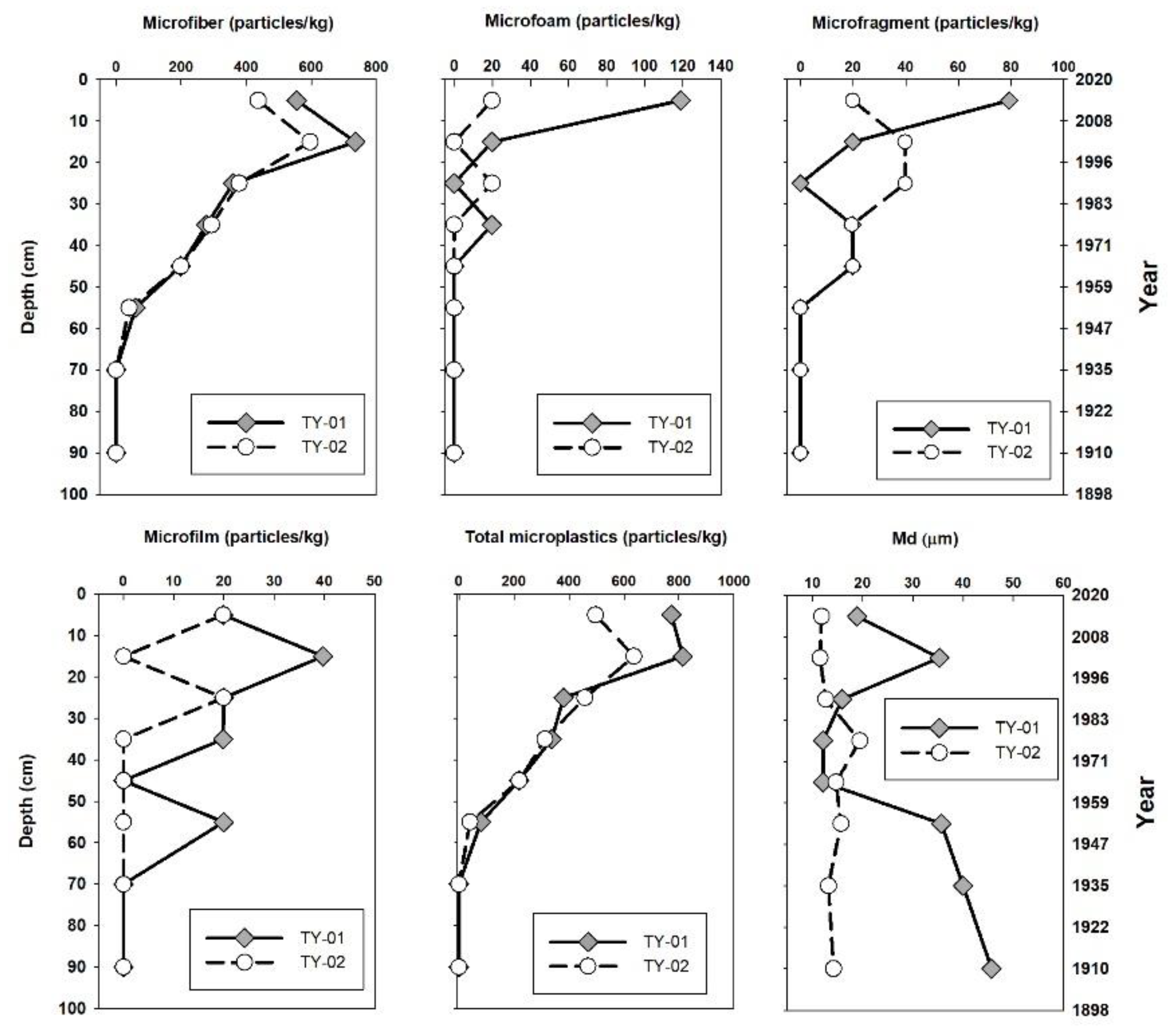 Jmse 09 01381 g003 550