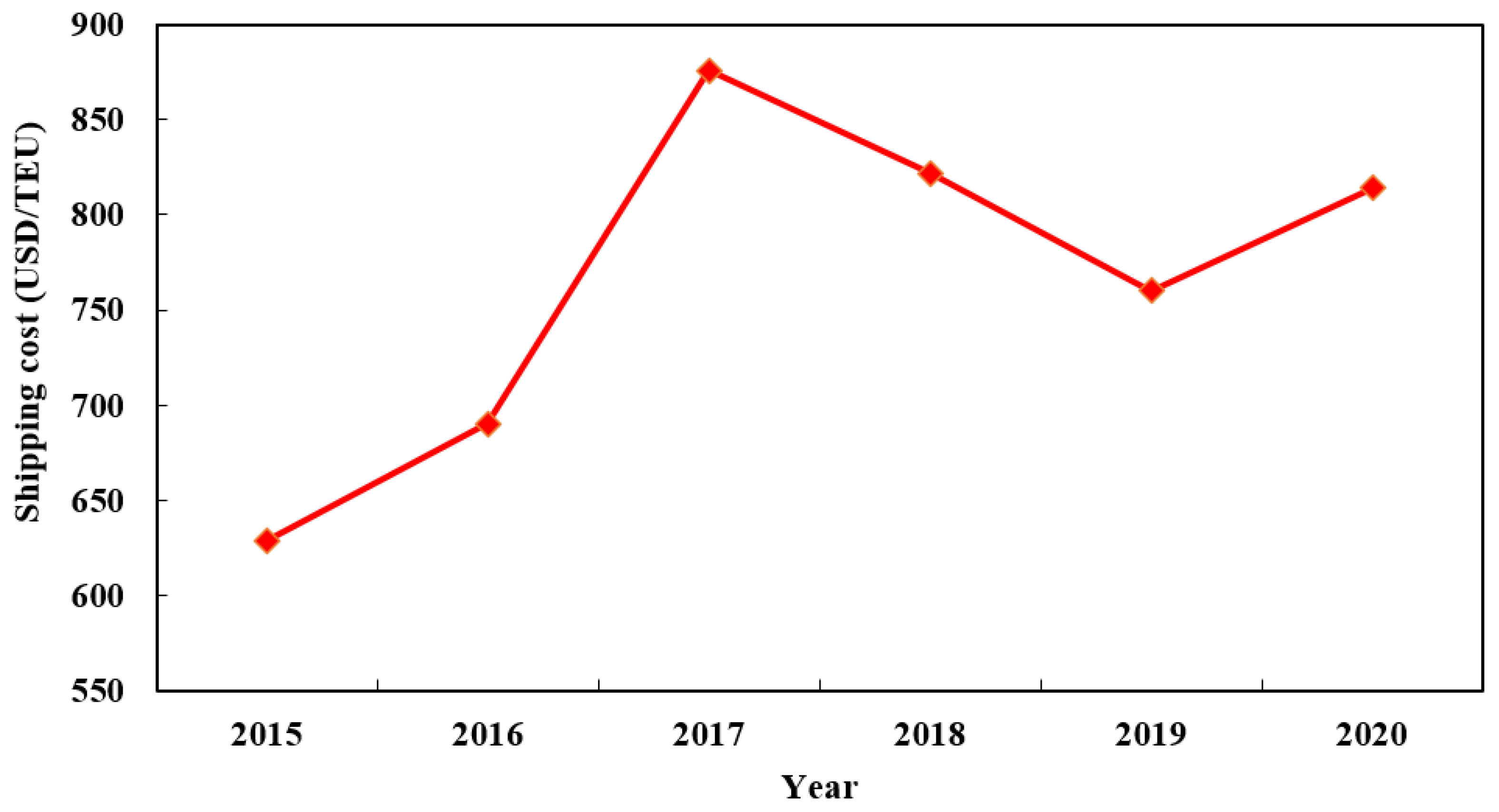 Jmse 09 01383 g003 Jmse 09 01383 g003