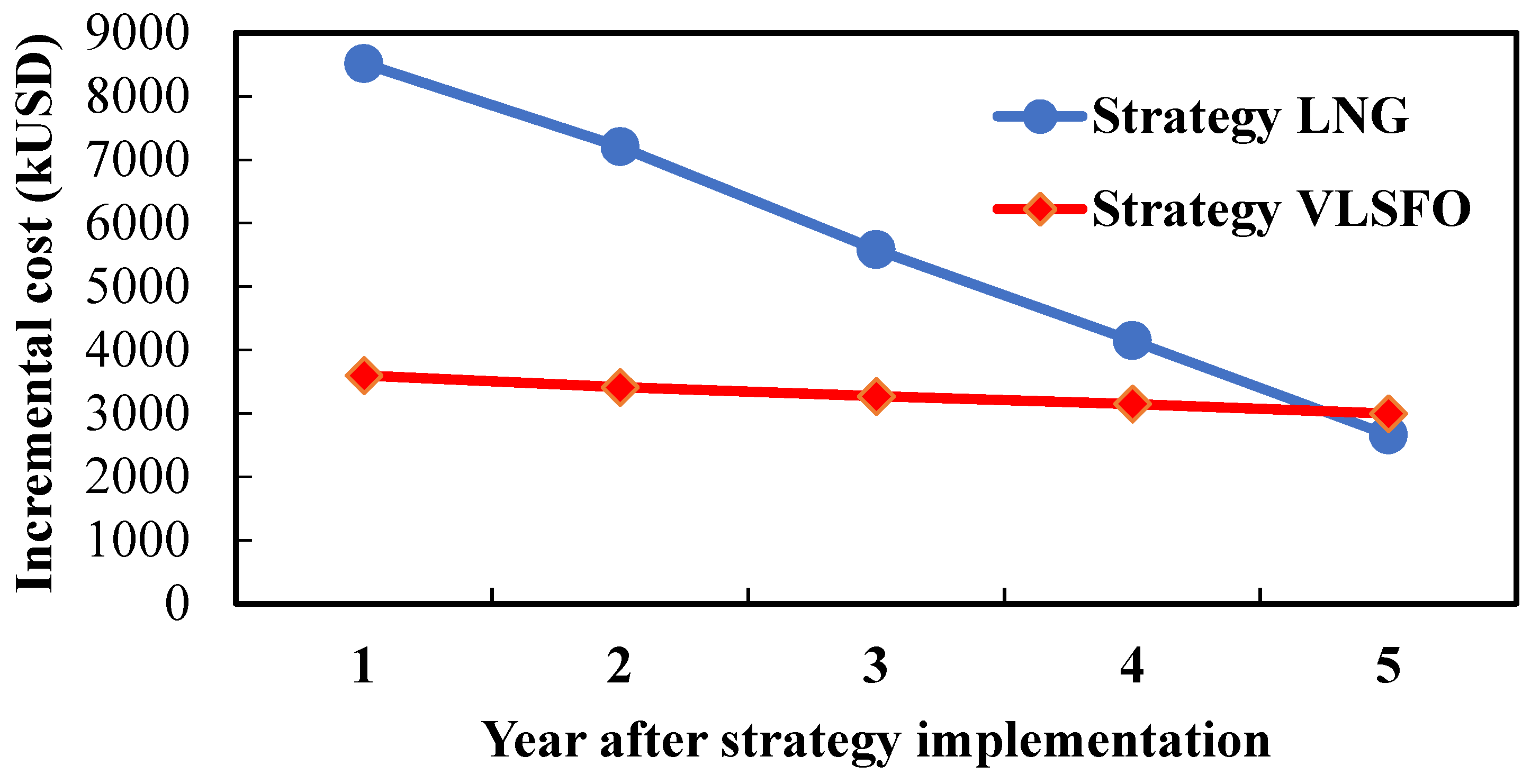 Jmse 09 01383 g004 Jmse 09 01383 g004