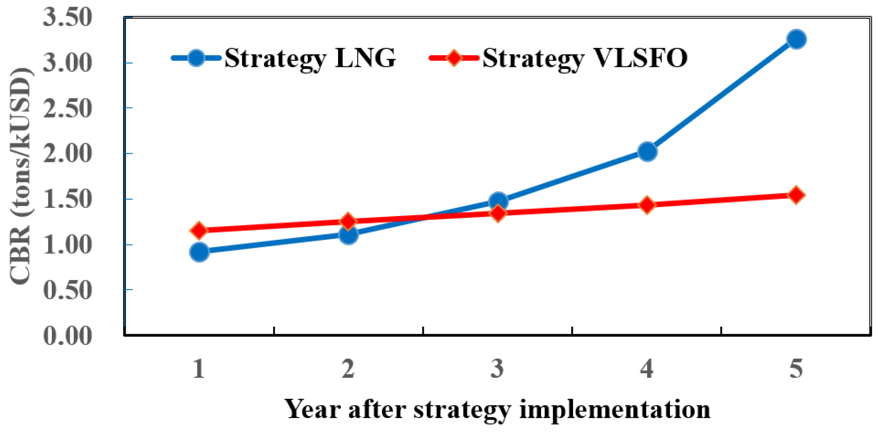 Jmse 09 01383 g005 Jmse 09 01383 g005