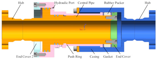 Optimization and Experimental Study of the Subsea Retractable Connector ...