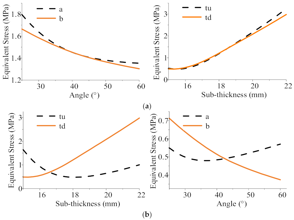 Jmse 09 01391 g008 550